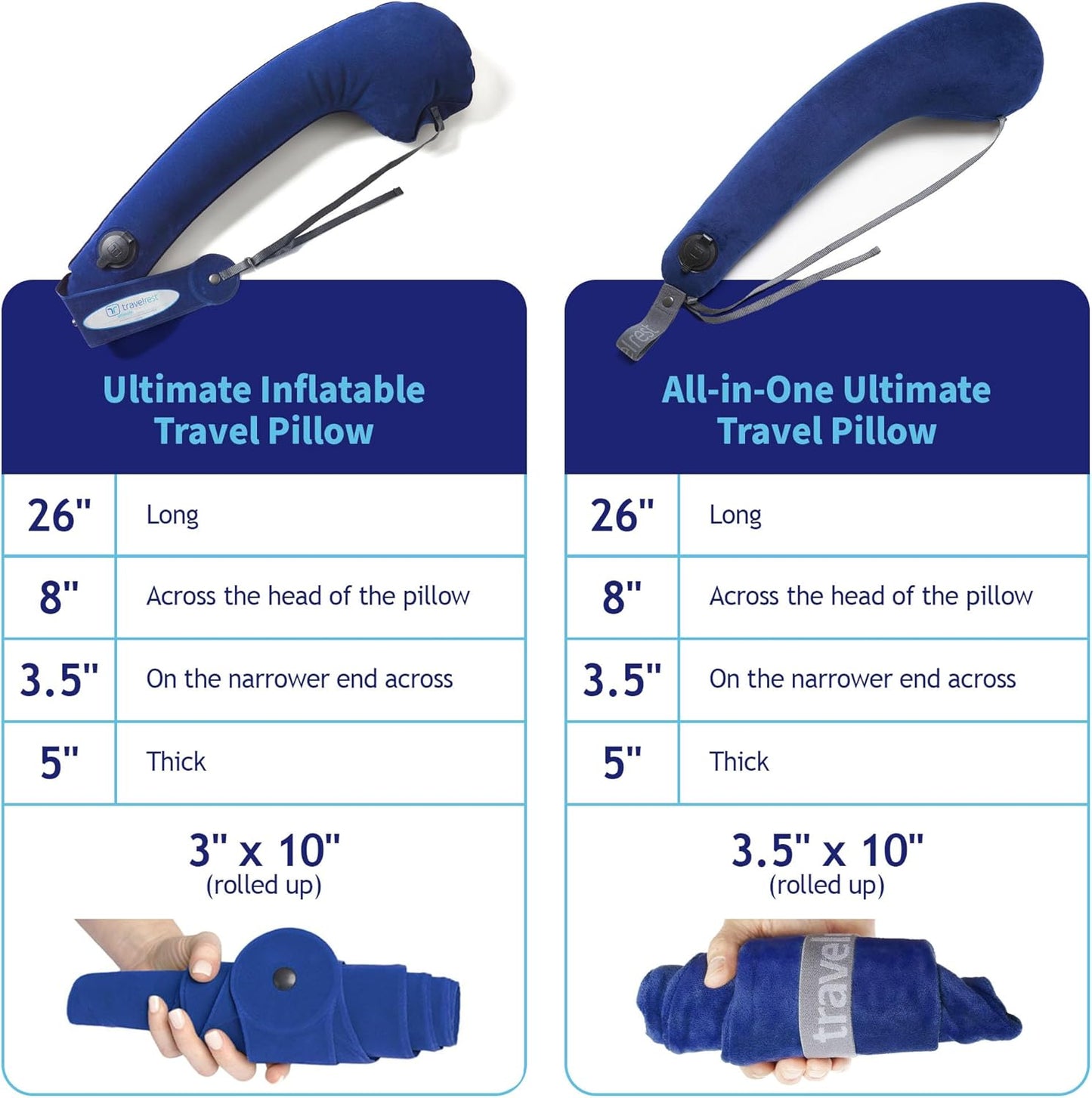 TRAVELREST All-in-One Neck & Body Pillow - Advanced Support and Comfort Design, Travel Essentials, Memory Foam, Inflatable, Airplane & Car Seat, Sleeping on Long Flight & Trips, Travel Pillow - Blue