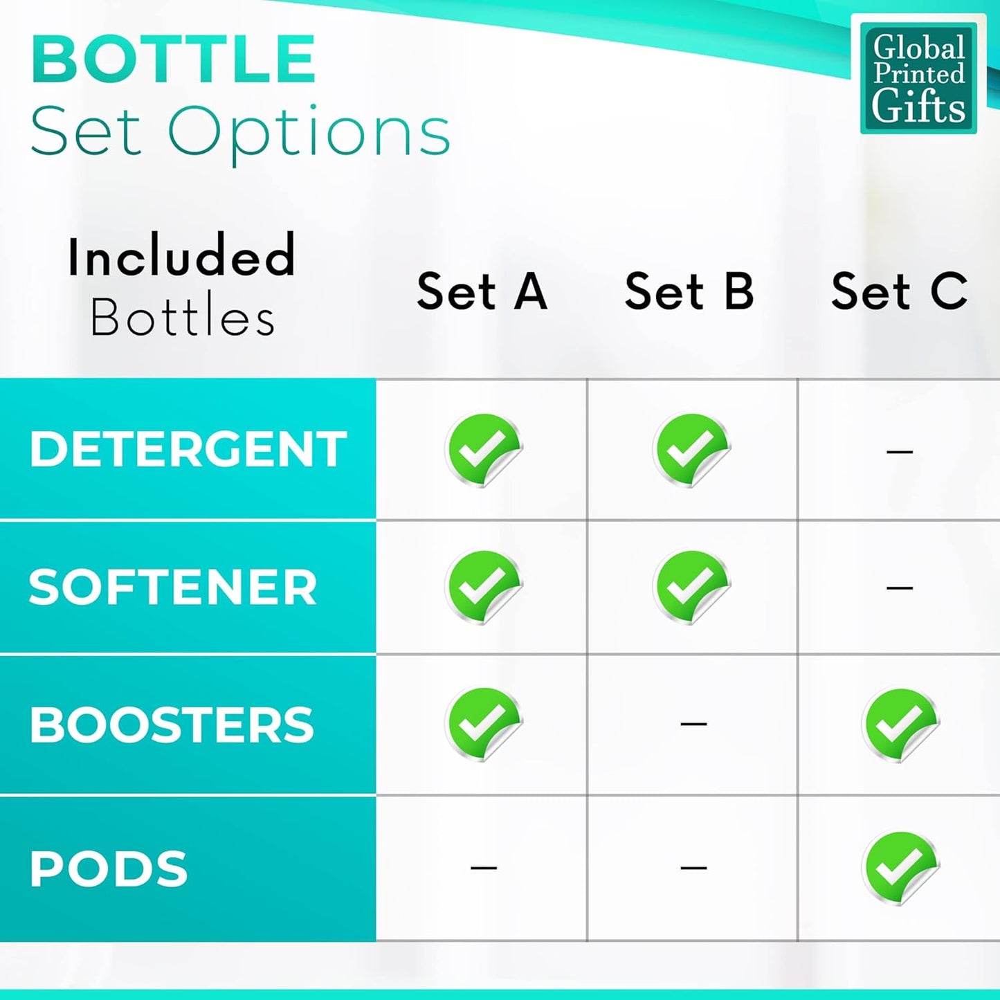 GPG Glass & Cork Storage Jars | 3Pcs Set Kitchen Storage Glass Bottles with Cork Stopper | 1L Softener Detergent Boosters (Set A, Font D)