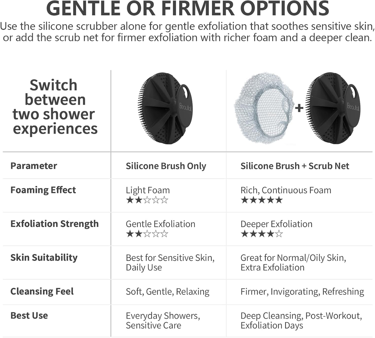 Silicone Body Scrubber & Scrub Nets, BEAUTAIL 4 Pack – Rich Foam and Exfoliation with Gentle Brush or Firmer Net Options – Hygienic, Durable, Easy to Clean – 2 Brushes (Black+Blue), 2 Nets (Gray+Blue)