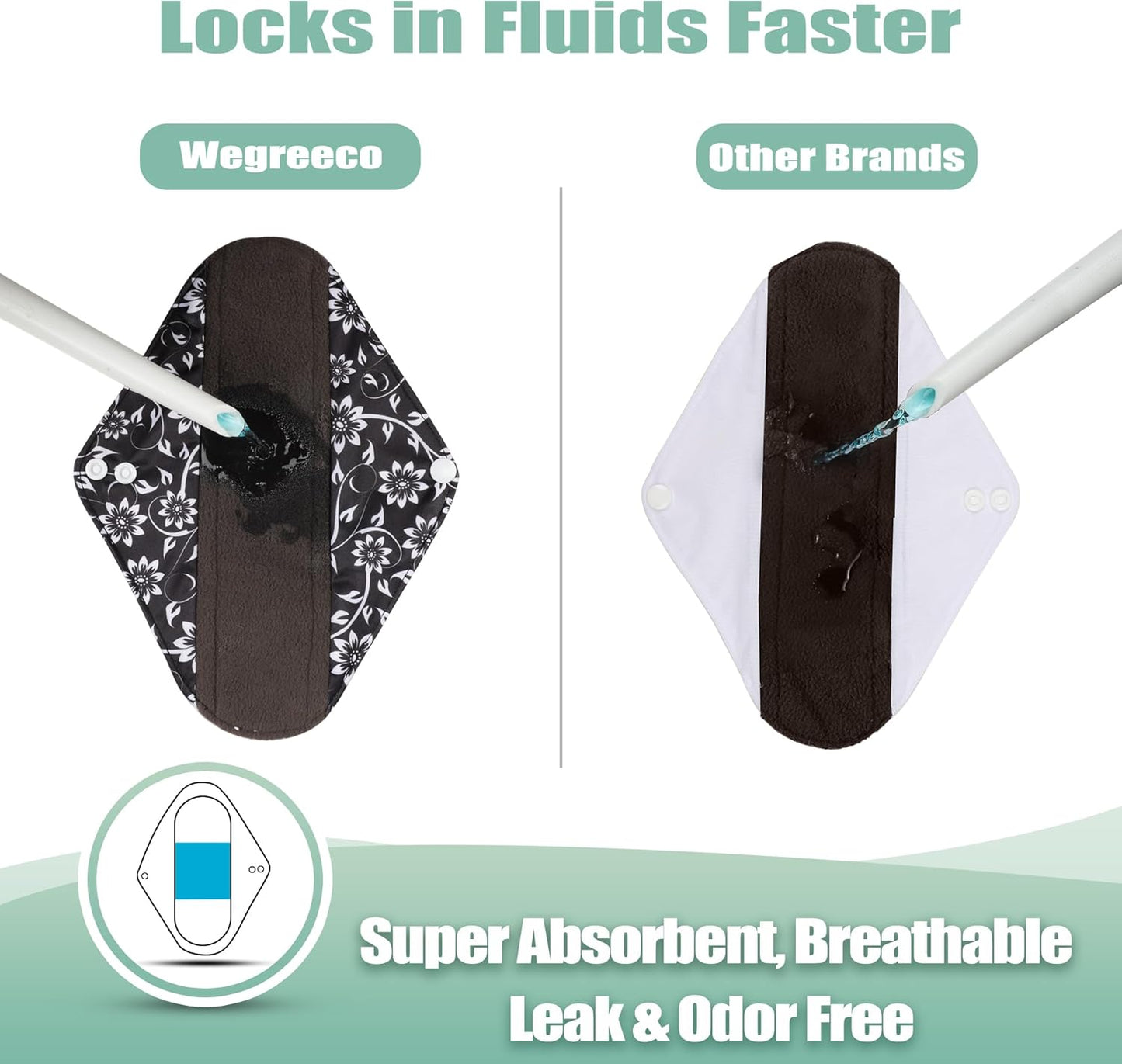 wegreeco Reusable Menstrual Pads - Reusable Sanitary Pads | Reusable Panty Liners | Soft Cloth Menstrual Pads - 6 Pack with 1 Cloth Mini Wet Bag (Medium, Black Flowers)
