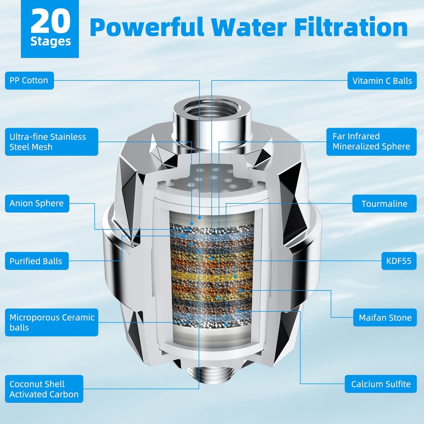 Hibbent Shower Filter for Hard Water, High Output Shower Head Filter to Remove Chlorine and Fluoride, 20 Stage Showerhead Filter with Vitamin C, Reduces Dry Itchy Skin, and Eczema, Chrome