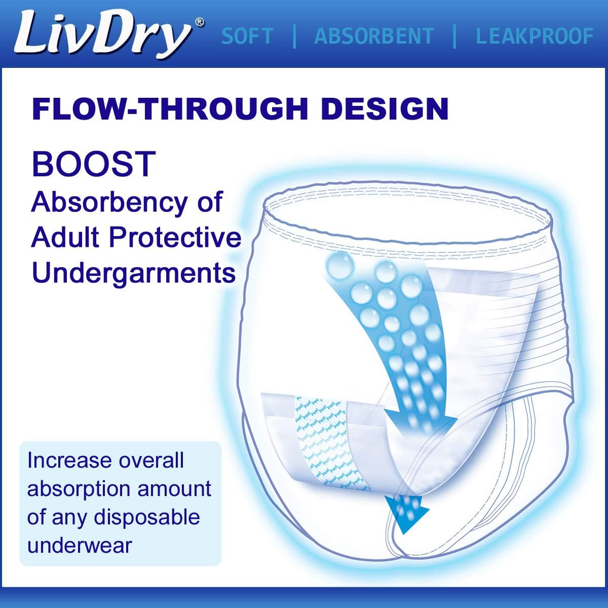 LivDry Incontinence Booster Pads, Use with Adult Diapers for Women and Men, Extra Comfort Softness, Disposable Pad (16 Count, Long Length)