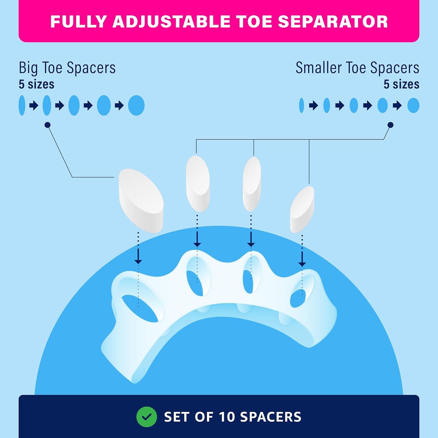Adjustable Toe Separators-Patent Pending-Highly Effective Toe Straightener for Bunions, Overlapping Toes, Hammertoes, Crooked Toes.