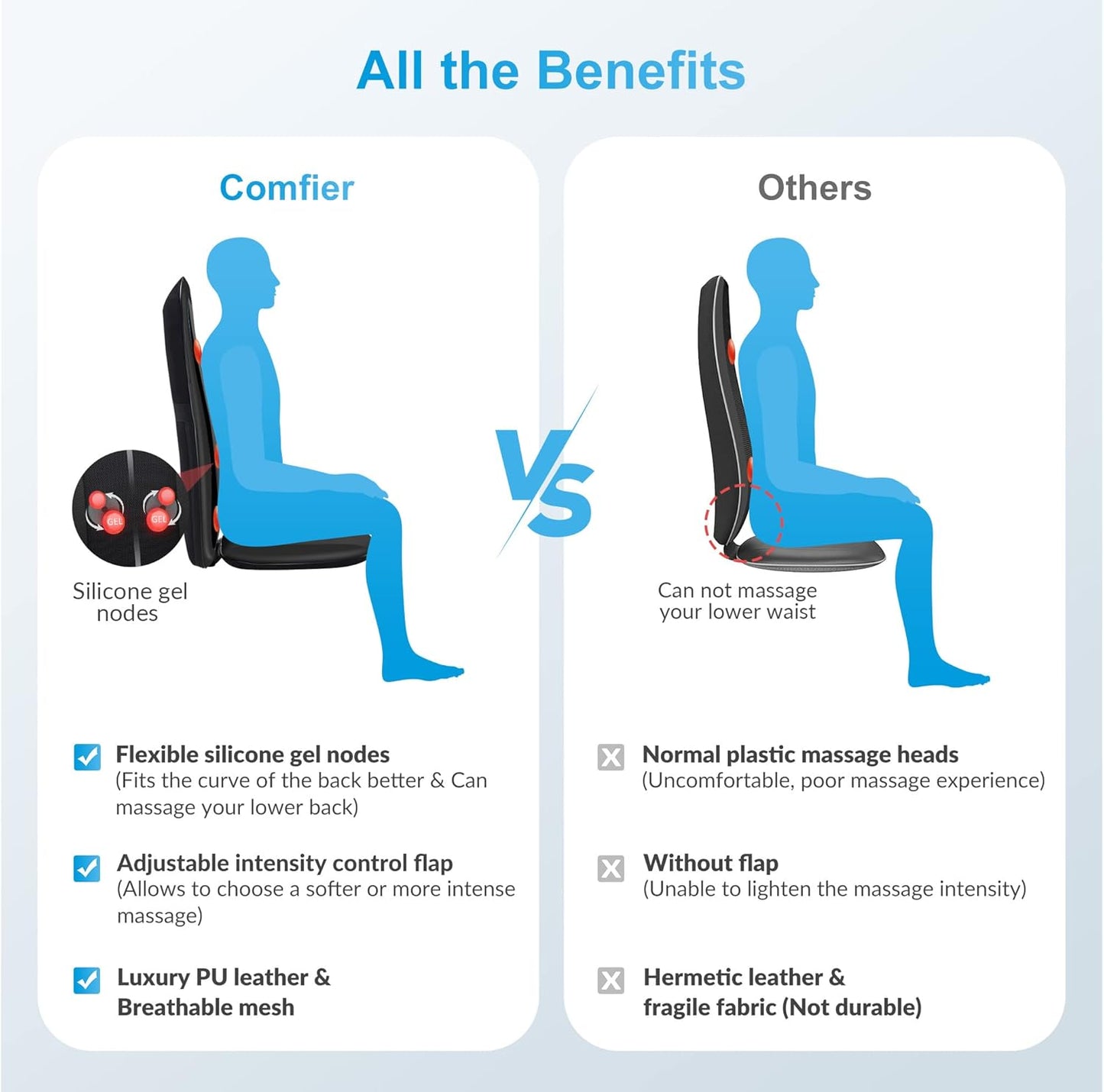 COMFIER Back Massager for Back Pain,Shiatsu Massage Chair Pad for Full Back,Spot Massage,Electric Seat Cushion with Heat,Heated Chair Massager for Office,Home,Gifts for Mom,Dad,Him,Her,Black