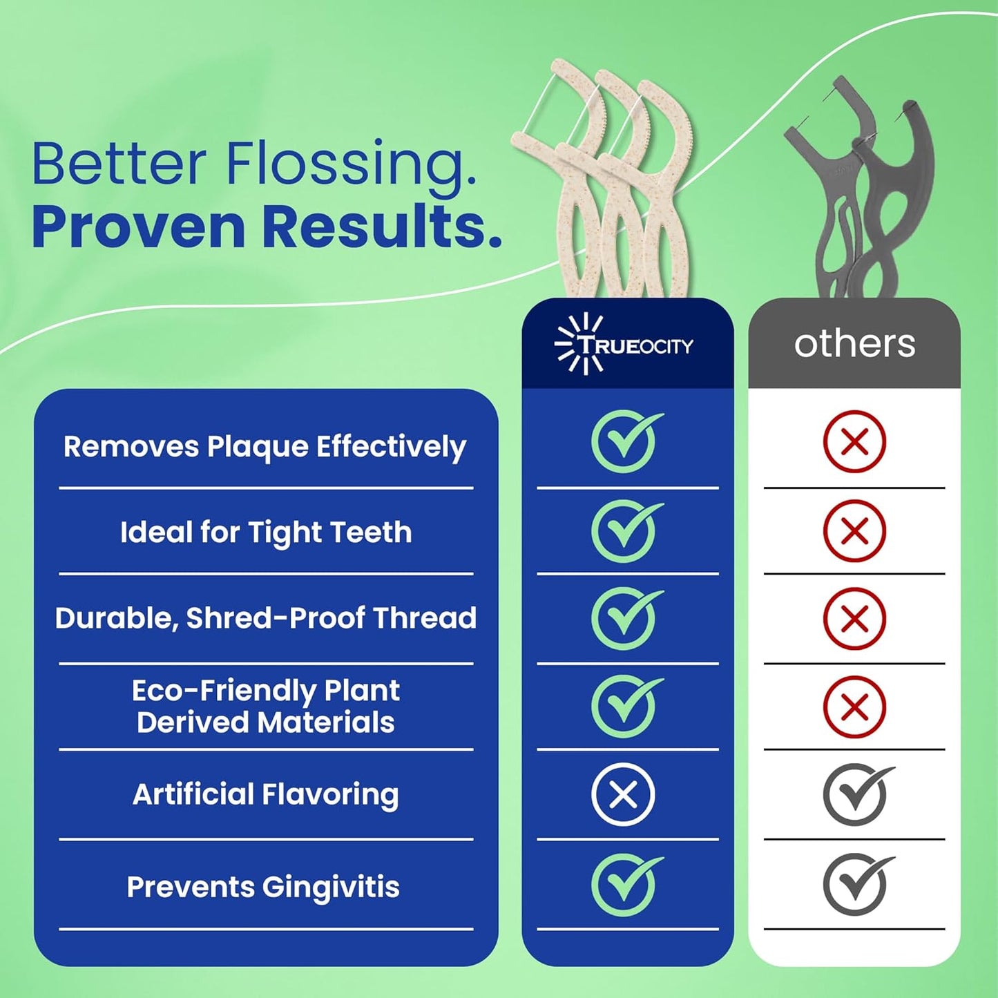 Biodegradable Floss Picks, Natural & Organic Floss Picks, Eco-Friendly Tooth Flossers, Perfect for Adults, Sustainable Oral Care, Fresh Breath, Eco-Conscious Solution (200 Units)