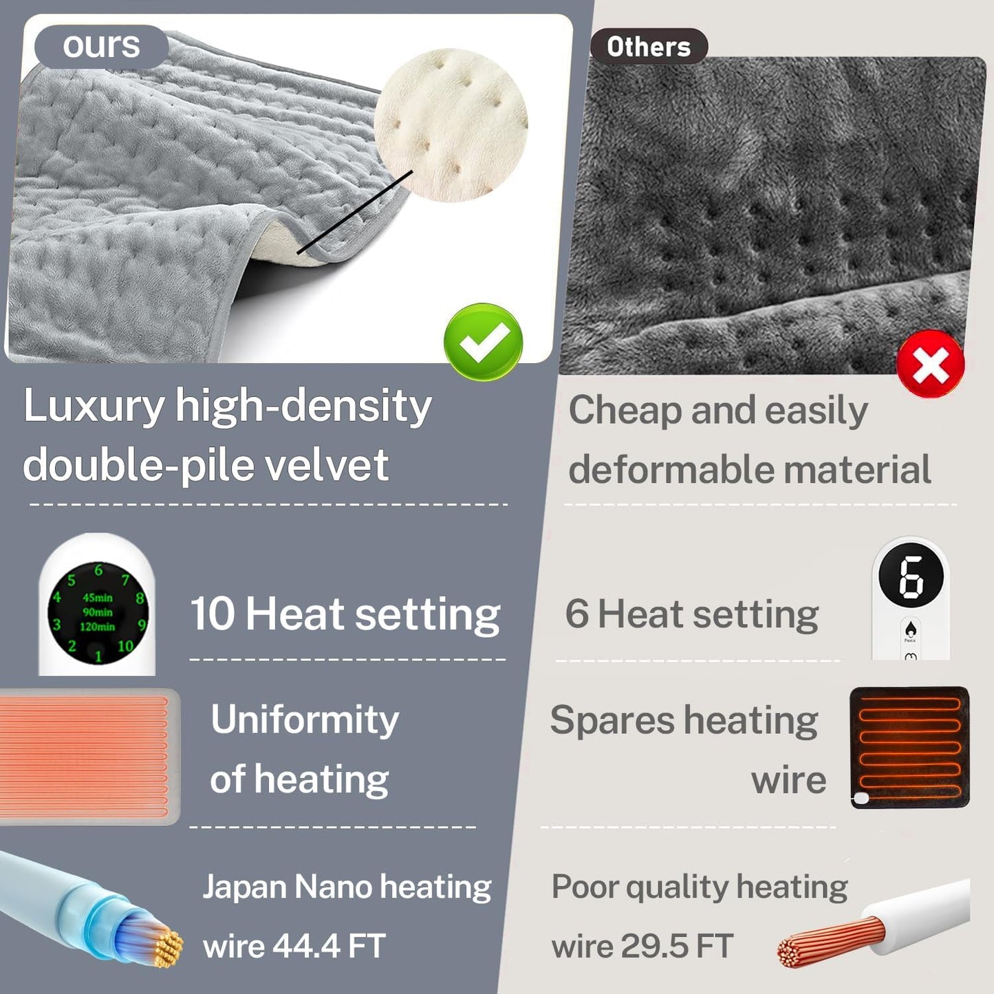 Heating Pad for Neck and Shoulders and Back - 12x24 Inch Electric Heating Pad Period Cramps & Back Pain Relief, 10 Heat Setting, Soft Machine Wash Fabric, Auto-Off & Moist Heat - Gifts for Women & Men