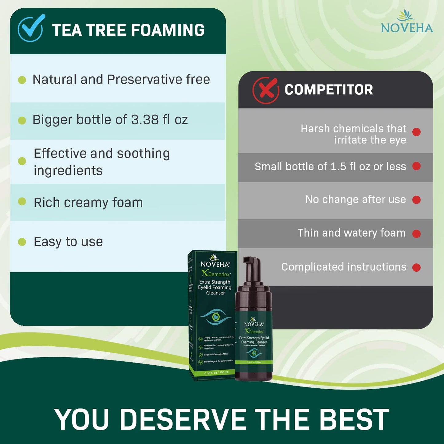 NOVEHA Demodex Eyelid Cleanser Foam | Extra Strength Tea Tree Oil Formula | Daily Face Wash For Eyelash, Demodex, MGD, Stye Eyes, Eye Irritations & Skin Dryness, 3.38 fl. oz. (100ml) - (Pack of 2)