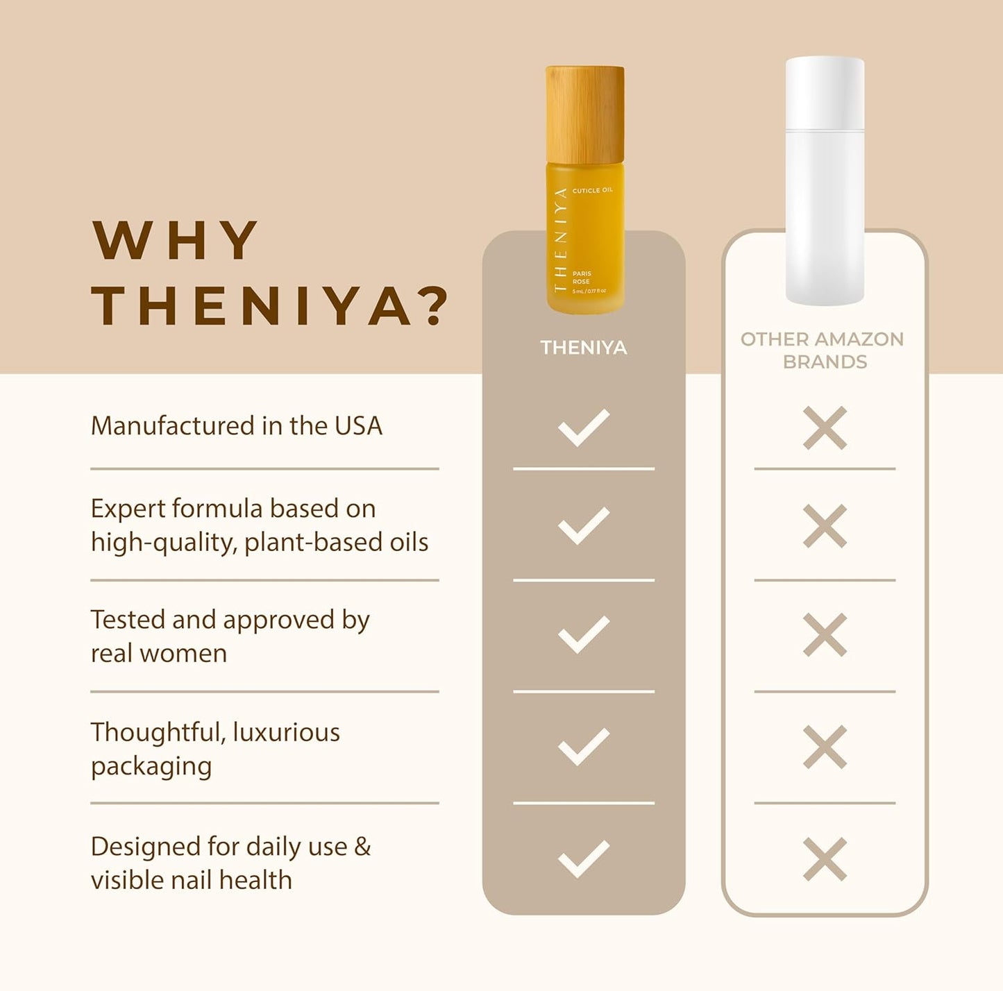 Cuticle Oil for Nail Strengthening and Growth – Hydrating, Vegan, Organic Formula with Jojoba & Vitamin E | 3 Signature Fragrances | 5mL Roll-On (0.17 Fl Oz, Orange Fragrance)