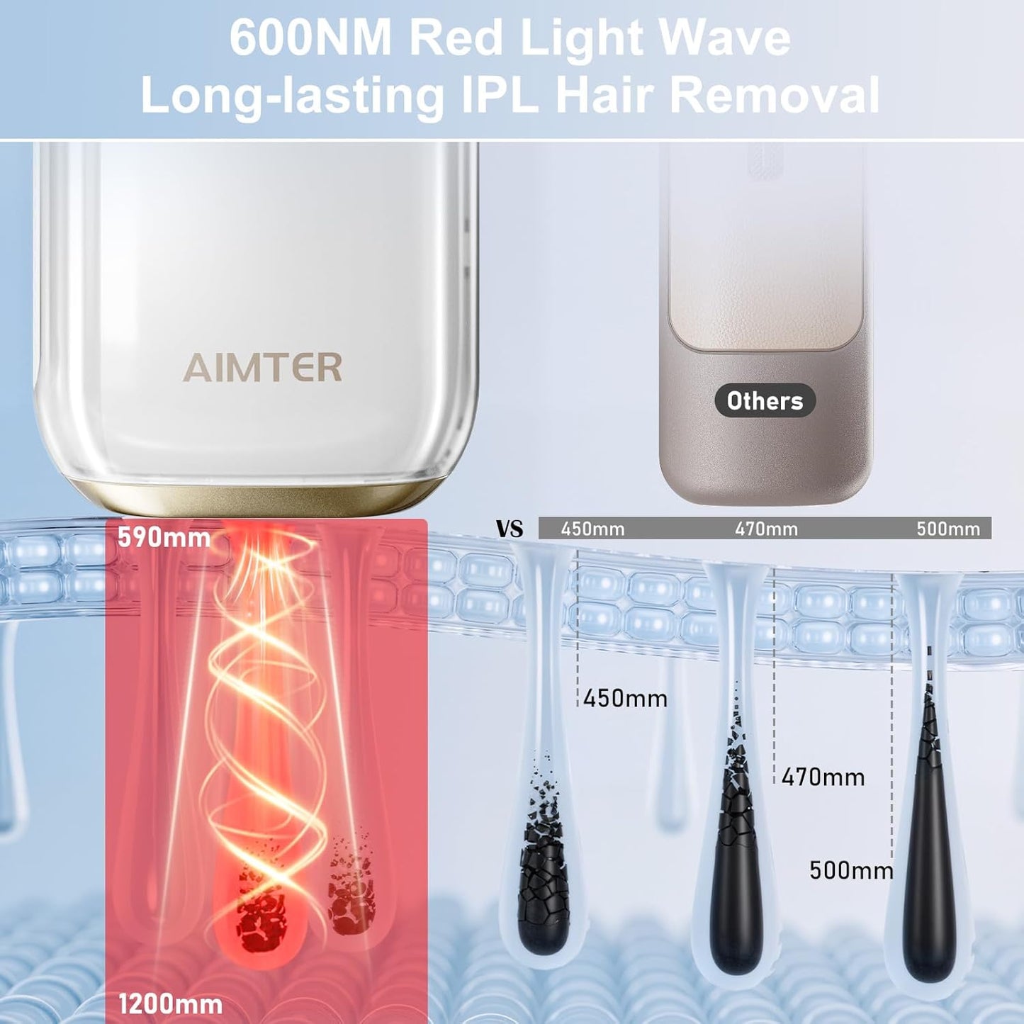 Laser Hair Removal, IPL Hair Removal for Women and Men with 5 C°Sapphire Ice-Cooling Function, At-Home Hair Removal Device for Armpits Back Legs Arms Face Bikini Line,Unlimited Flashes,Nearly Painless