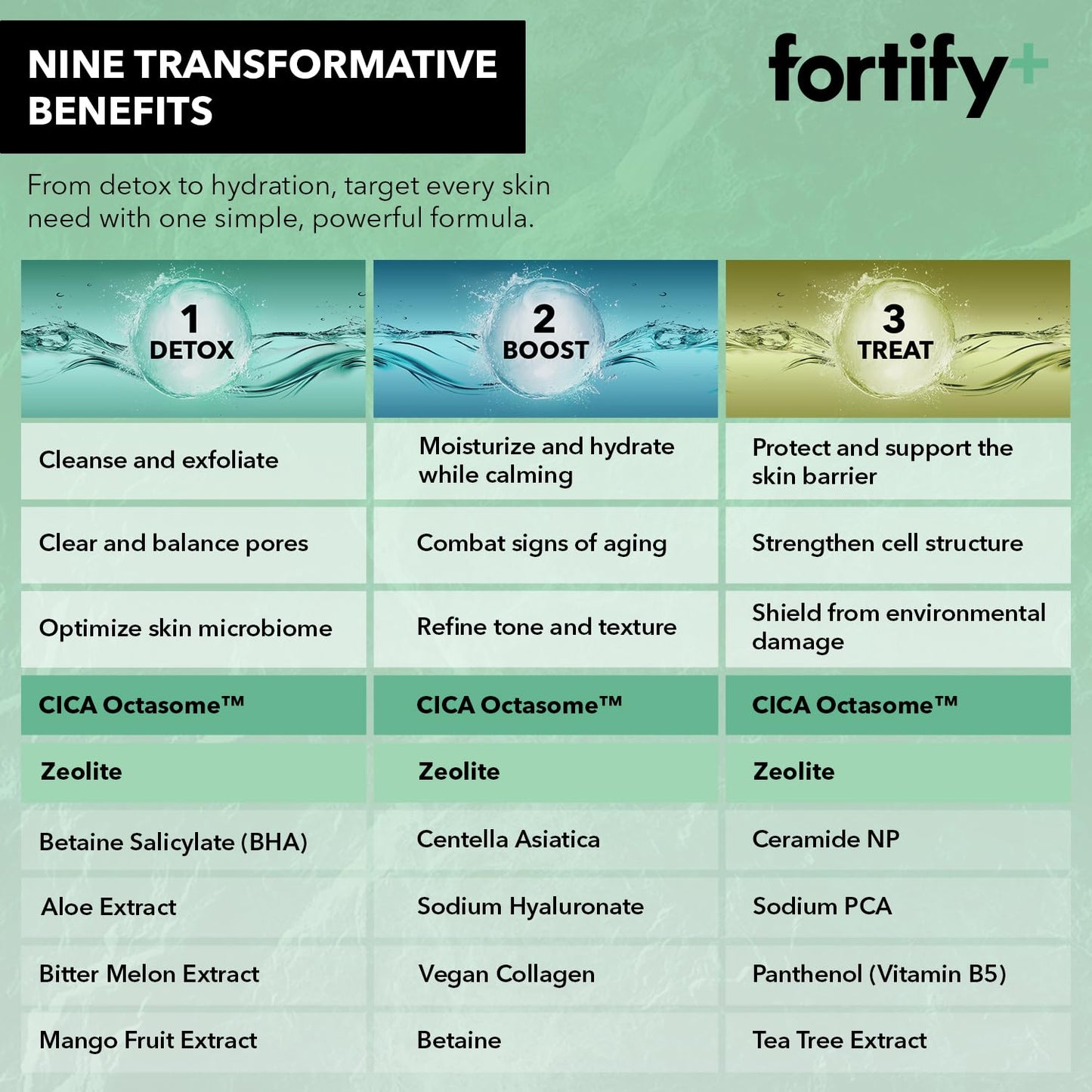 Hyaluronic Acid Moisturizer For Face with Collagen & Aloe - Dermatologist-Tested Anti-Aging Korean Skin Care - Ultra Hydrating & Nourishing - Fragrance & Alcohol-Free - 50ML/1.7Fl.Oz