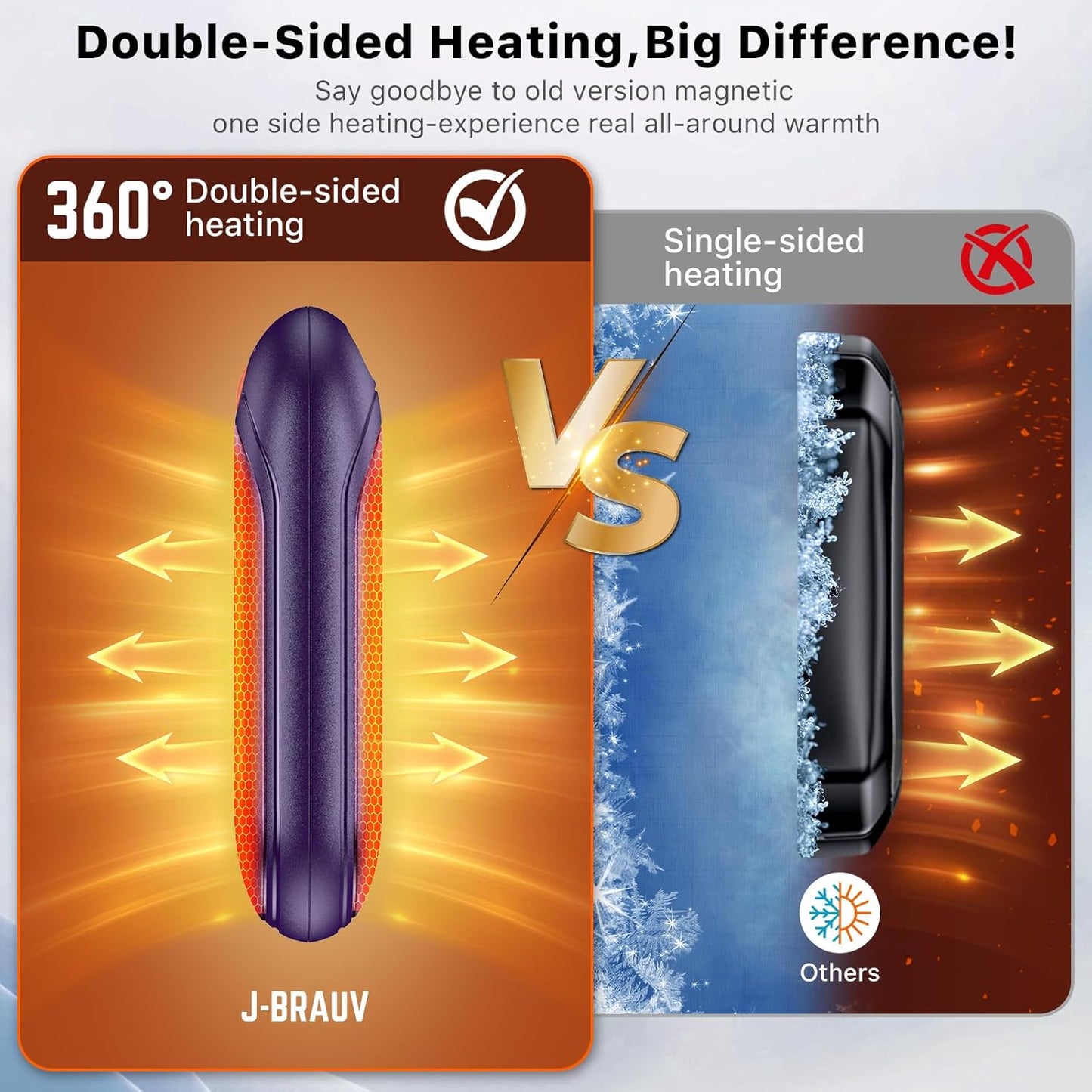 Hand Warmers Rechargeable 2 Pack, 14000mAh Electric Hand Warmers, Smart Chips 24Hrs Long Safe Heat, Portable Pocket Heater, Gifts for Christmas, Outdoor, Golf, Hunting, Camping Accessories