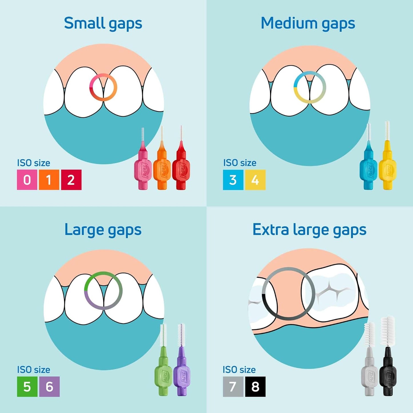 TePe Interdental Brushes Original | Size 5-0.8mm | 1 Pack of 20 Brushes (0.6 mm, Blue)