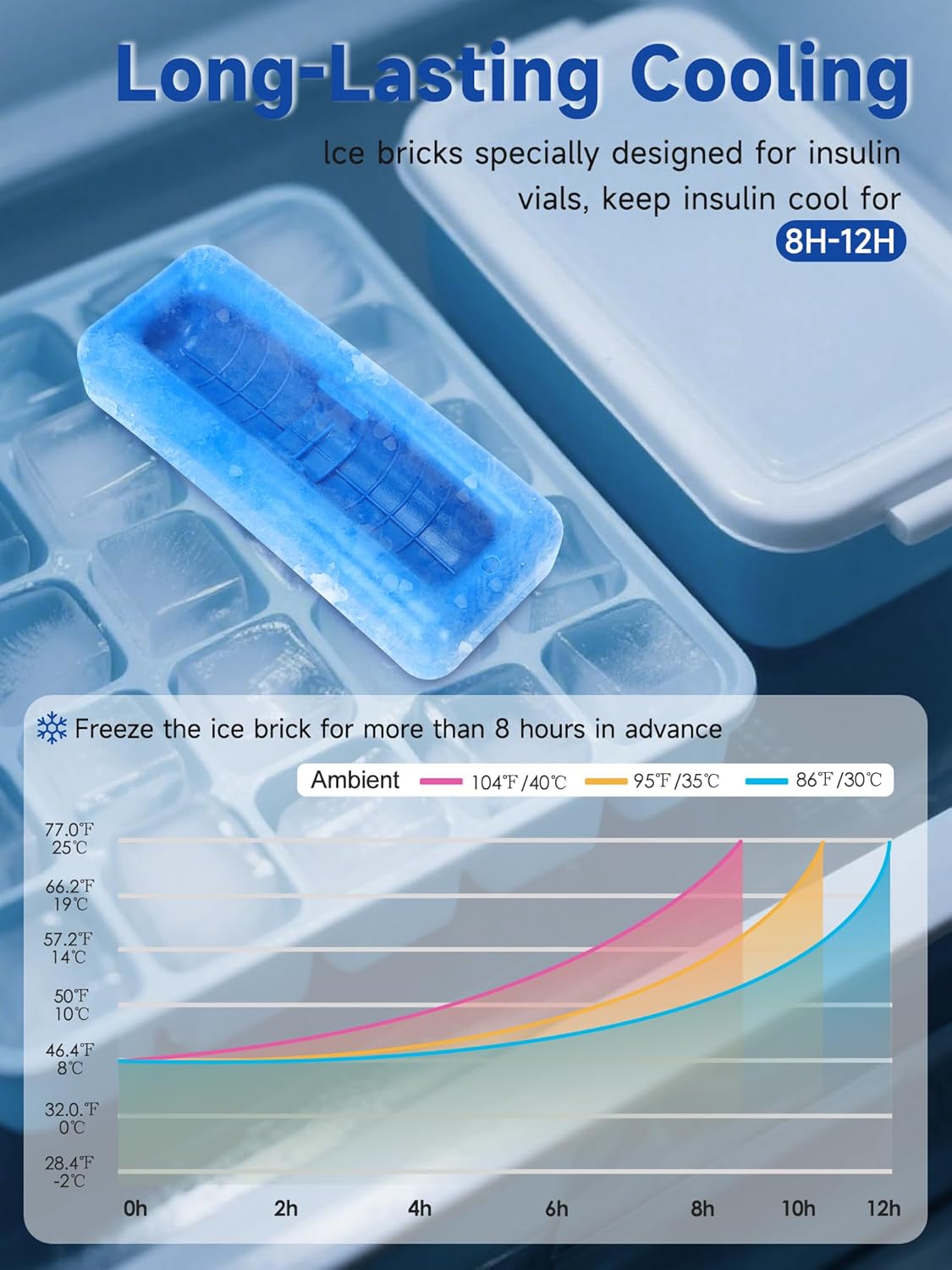 Insulin Cooler Travel Case – TSA Approved Diabetic Medication Vial Cooling Bag, Refrigerated Diabetes Supplies Organizer, Portable Mini Cooler Case with Protective Ice Brick (Camellia)