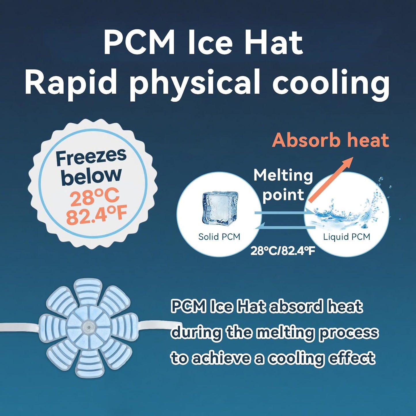PCM Ice Hat with Straps, Heat Stroke Prevention Cooling Hat Insert, Ice Pack for Hard Hats, Sun Hats, Cycling Helmets, Summer Cooling Accessories, Natural Freezing Below 28°C/82.4°F(Blue, B2)