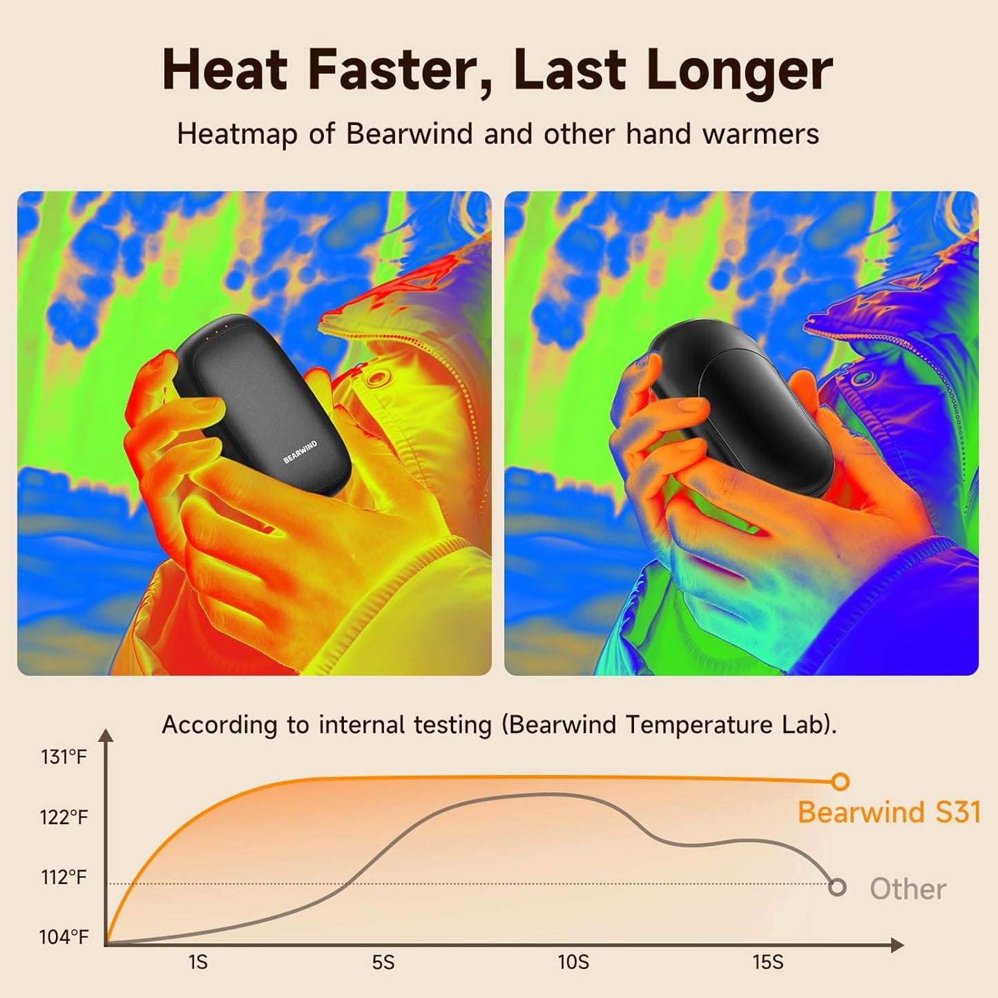 Electric Hand Warmers Rechargeable - 2 Pack Magnetic Pocket Heater Handwarmers with AI Chips, Portable Hunting Gear, Reusable Winter Essentials, Gift Ideas for Men, Women, Outdoor