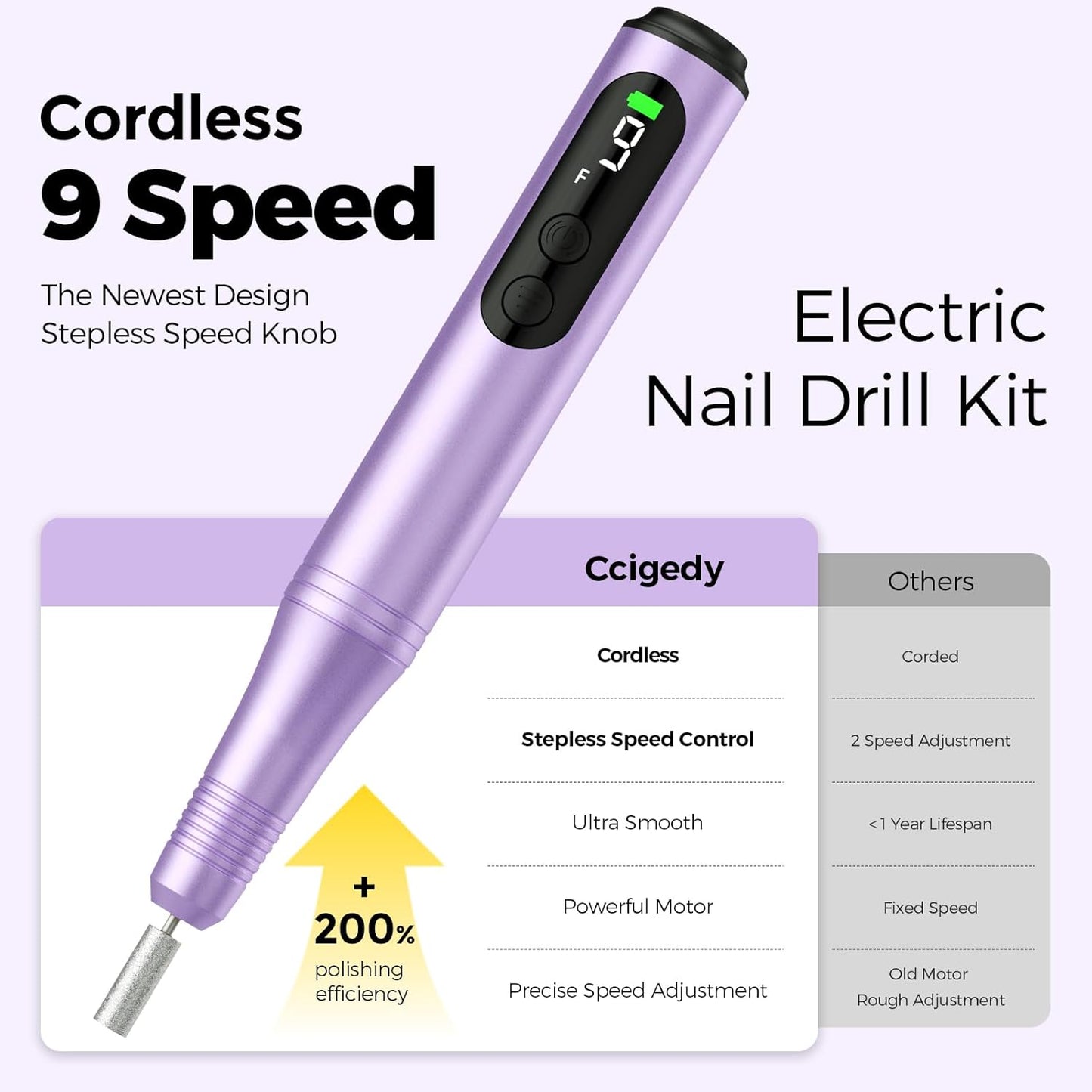 Cordless Electric Nail Drill File Kit Professional Portable Electric Nail File Set Machine for Acrylic Gel Nails,Toenail Hand Feet Care,9 Speed with LED Display Ideal Gift for Men and Women-Purple