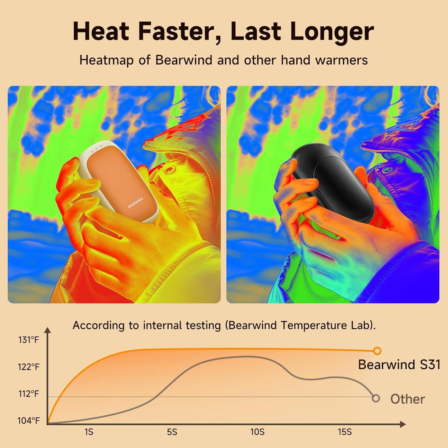 Electric Hand Warmers Rechargeable - 2 Pack Magnetic Pocket Heater Handwarmers with AI Chips, Portable Hunting Gear, Reusable Winter Essentials, Gift Ideas for Men, Women, Outdoor