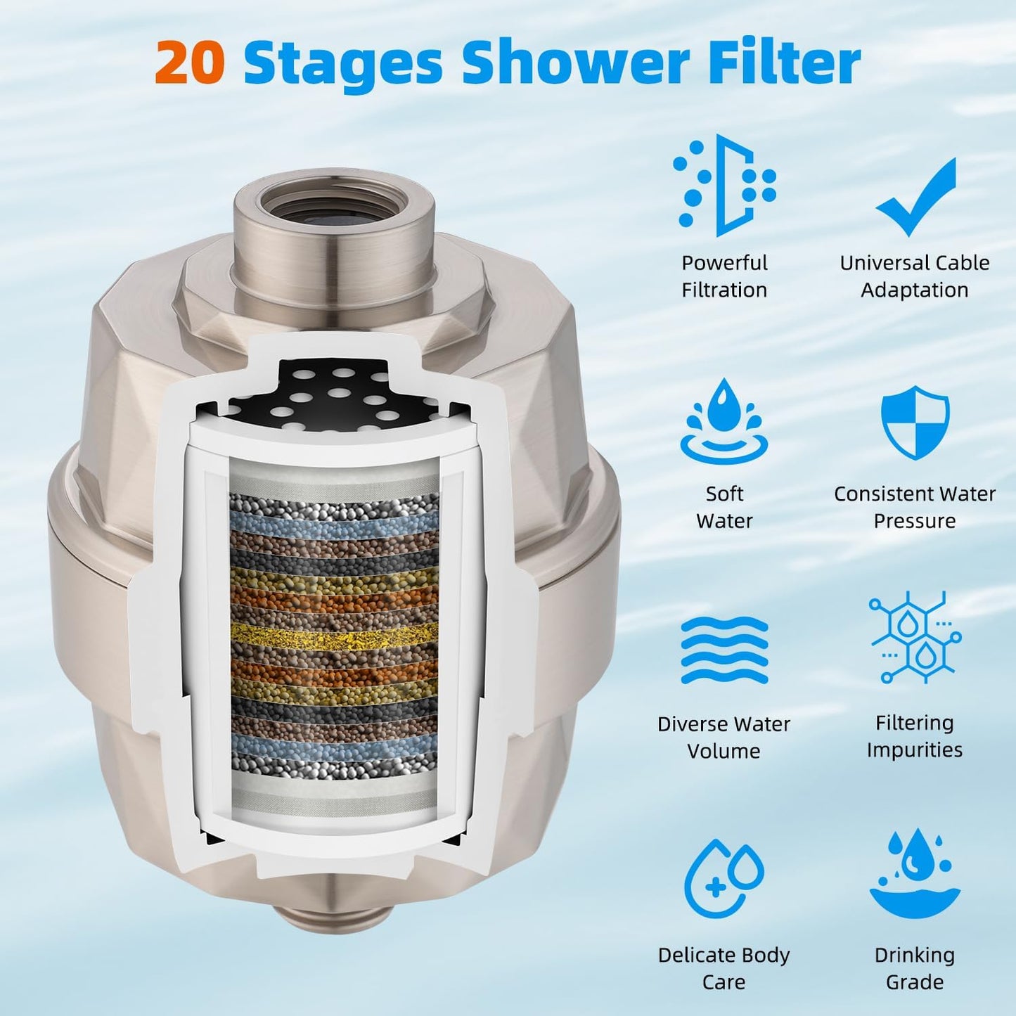 Hibbent Shower Filter for Hard Water, High Output Shower Head Filter to Remove Chlorine and Fluoride, 20 Stage Showerhead Filter, Shower Filter with 2 Replaceable Filter Cartridges, Brushed Nickel