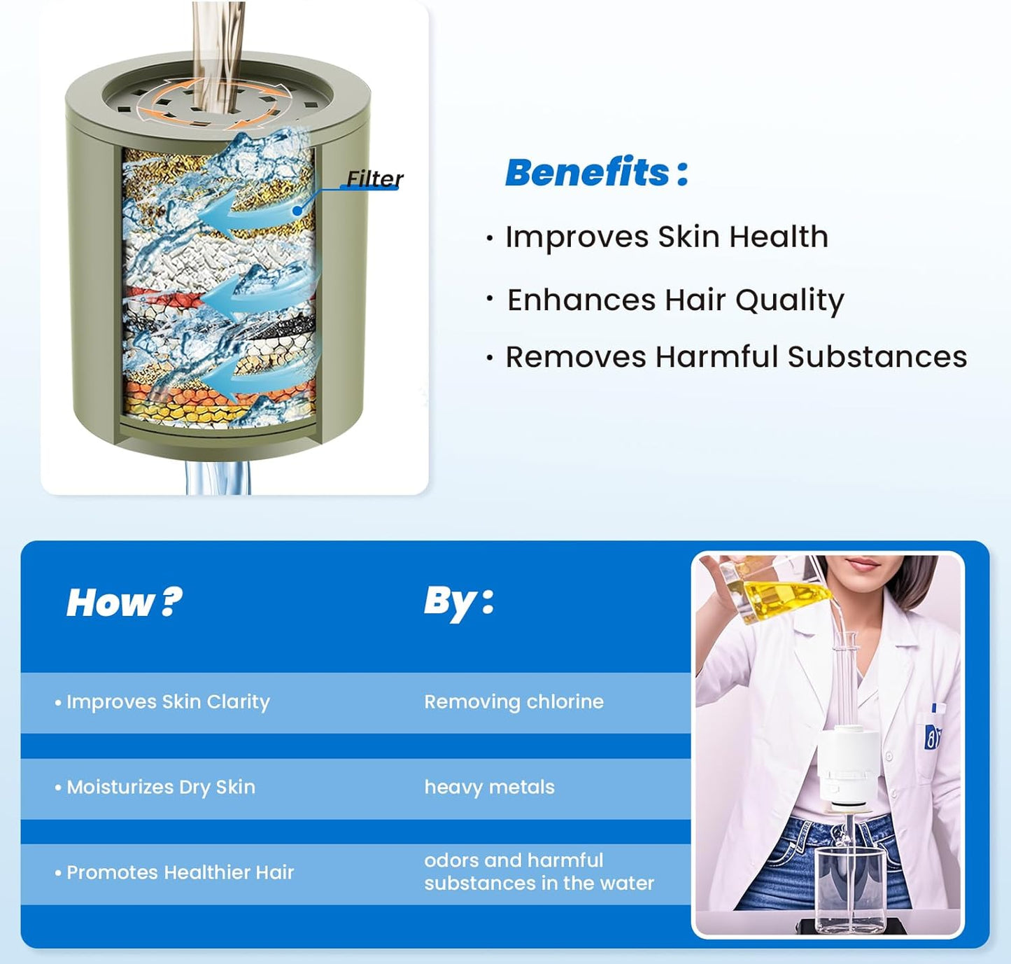 Ryamen Heavy Duty Shower Filter, Shower Water Filter, 99% REMOVAL Shower Head Filter for Hard Water, Heavy Metals, Chlorine, Enhanced Water Filtration for Healthier Skin and Hair (Silver)