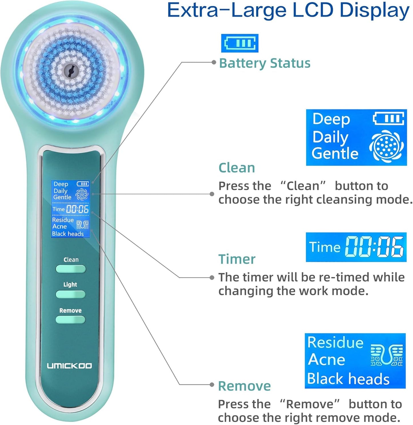 Face Scrubber Exfoliator,Facial Cleansing Brush Waterproof with LCD Screen,Blackhead Remover Vacuum with 5 Brush Heads,Face Spin Brush for Exfoliating, Massaging and Deep Pore Cleansing