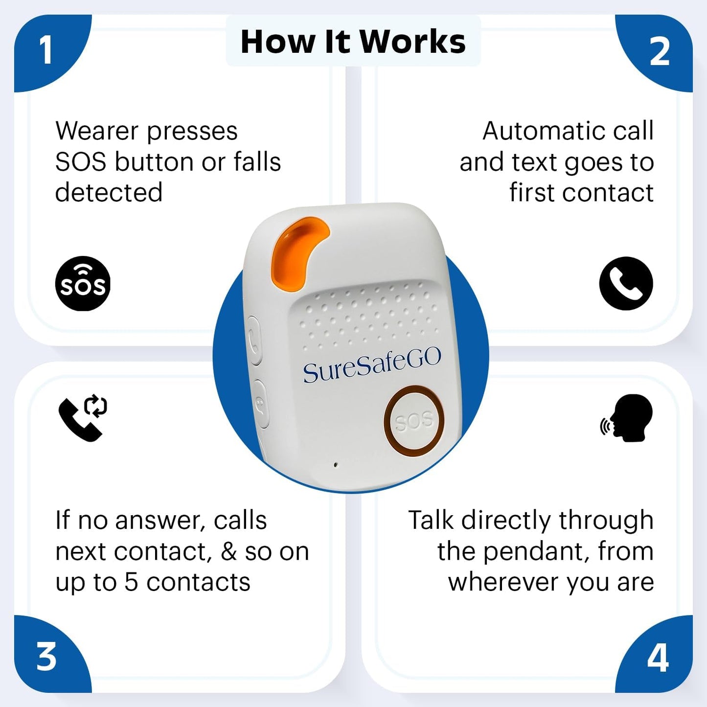 SureSafeGO Medical Alert System for Elderly - Calls Friends and Family - GPS Tracking, Fall Detection, 4 Day Battery Life, Shower Water Resistant - Monthly Subscription Required (White)