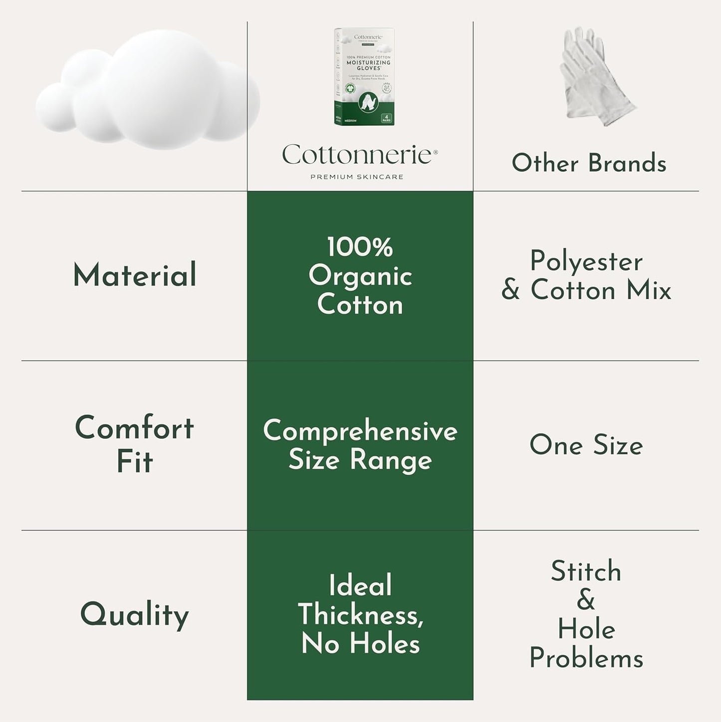 Cottonnerie Organic Cotton Gloves for Dry Hands Sleeping, Moisturizing Gloves Overnight, Hand Moisturizer Gloves, Moisture Gloves for Dry Hands Overnight, Sleeping Gloves, Small 4 Pairs
