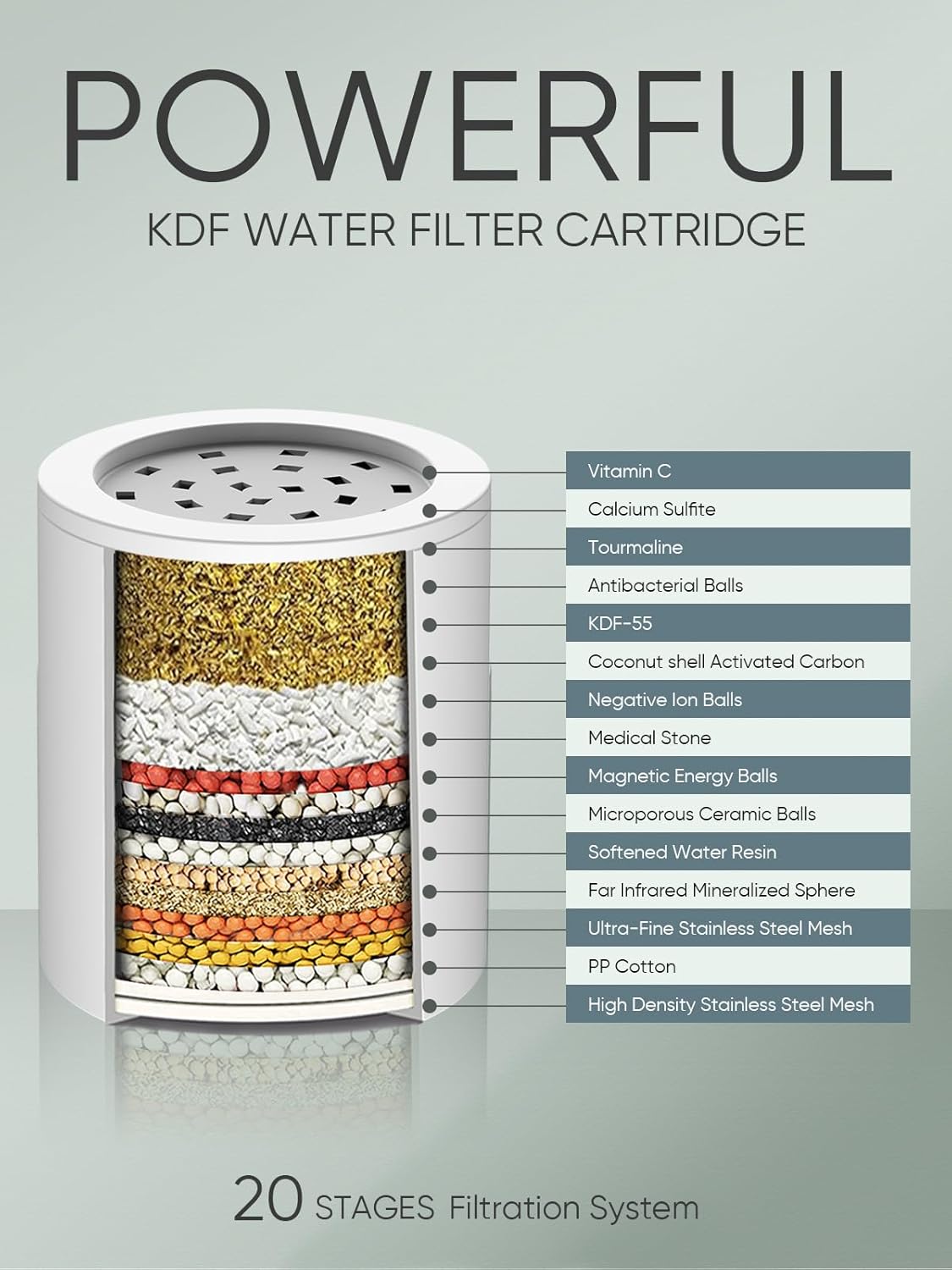 Cobbe Shower Filter for Hard Water - High Output Shower Filter for Removing Chlorine and Harmful Substances, Matte Black