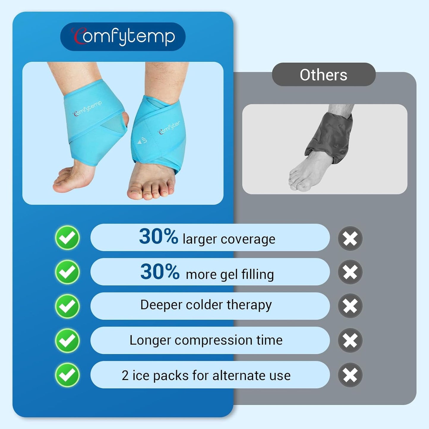 Comfytemp Extra Large Ankle Ice Pack Wrap, Reusable Gel Pack Hot Cold Compress for Plantar Fasciitis, Foot Pain Relief, Injuries, Achilles Tendonitis, Sprained Ankle, Swelling, Get Well Gift, 2 Pcs