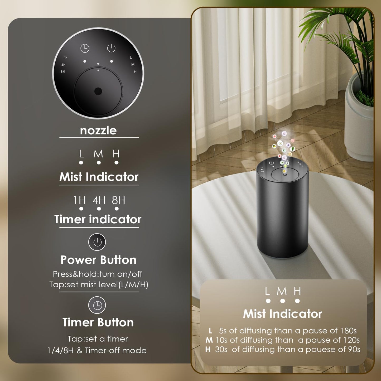 Waterless Essential Oil Diffuser, Portable Aromatherapy Diffuser, Mini Scent Machine, Battery Operated, 1/4/8-Hour Timer, 20ml Capacity, 3 Mist Levels for Home, Car, Room Office.No Included Oil(2pcs)