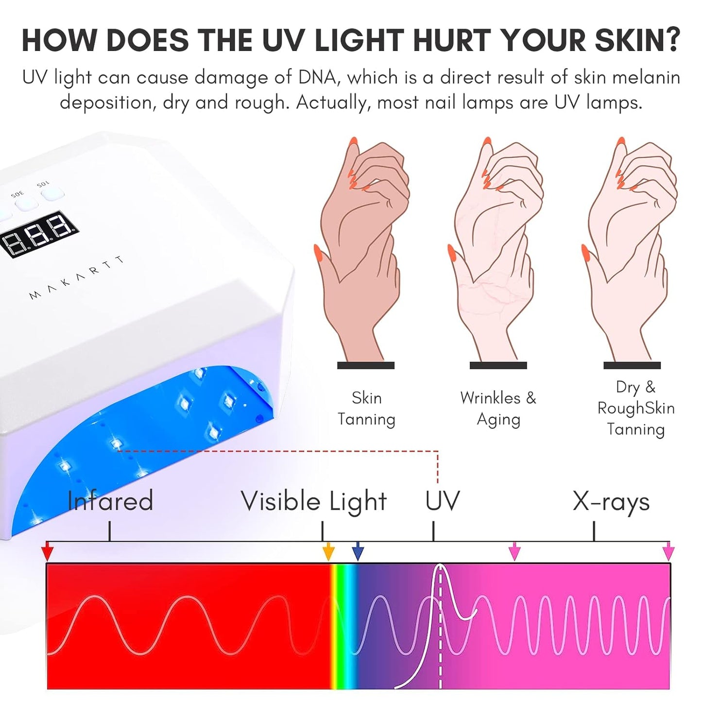 Makartt UV Gloves for Gel Manicures - Professional UPF50+ Fingerless Stretchy Farbric Nail Art Gloves to Protect Hands from Harm for Women Men, Black