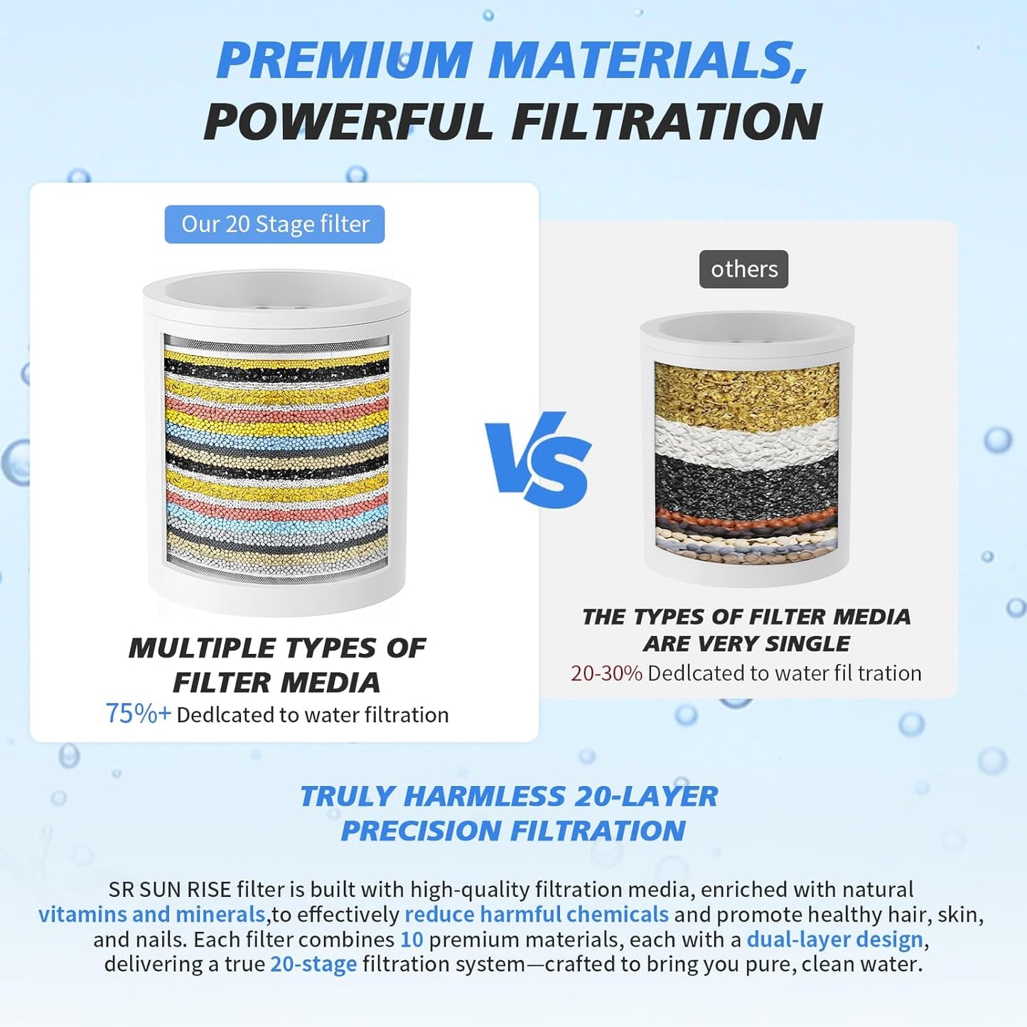 20-Stage Shower Filter-Shower Head Filter for Hard Water, with 1 Replaceable Cartridges, High Output Shower Water Filter for Removing Chlorine and fluoride, Polished Chrome