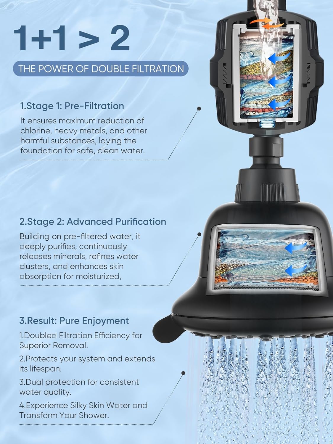 Cobbe Luxury Double Filtered Shower Head, High Output 16+20 Stages – 99% REMOVAL Shower Filters for Hard Water Removes Chlorine and Harmful Substances, 7-Model Setting Spray, Black