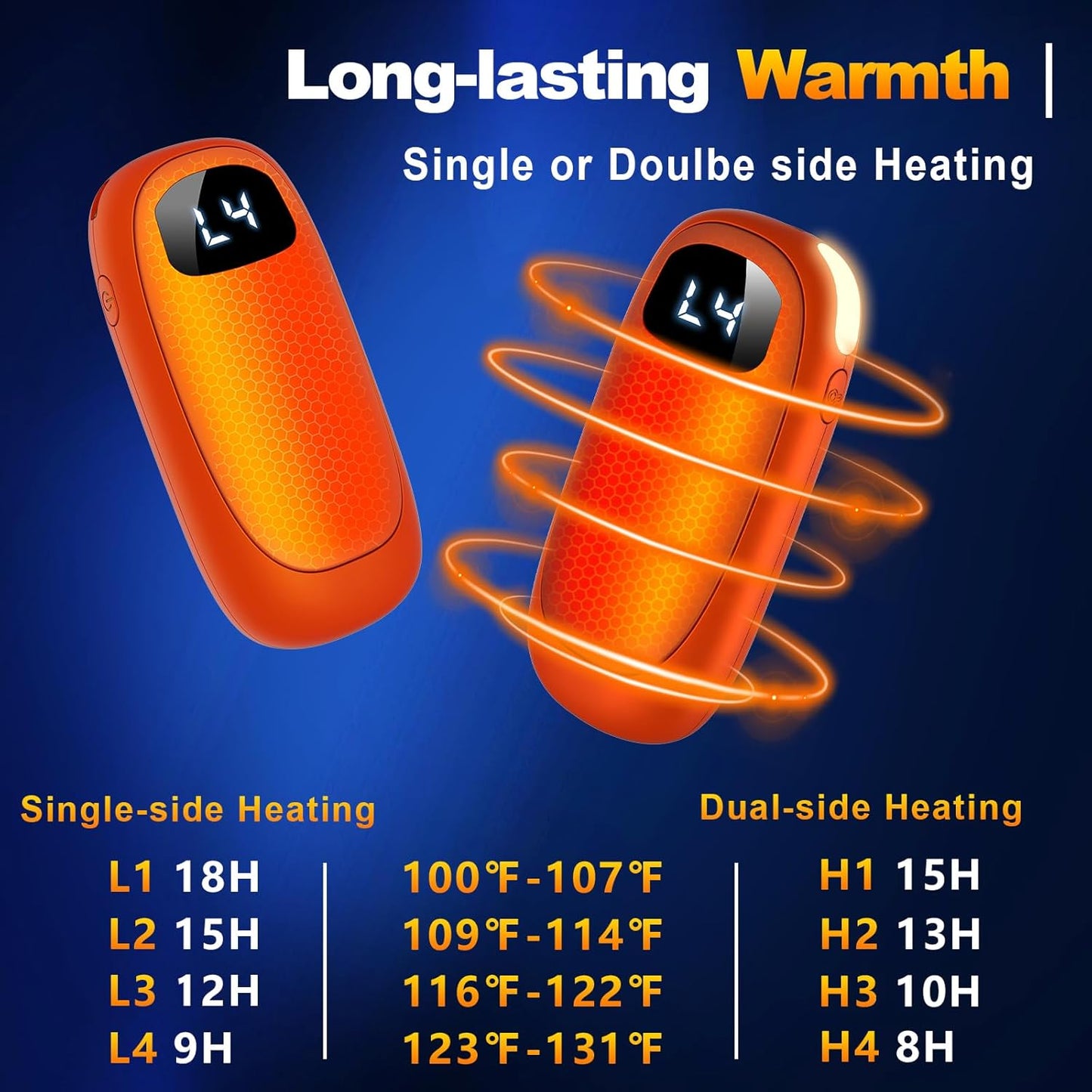 Hand Warmers Rechargeable - Electric Hand Warmers, Max 20 Hrs Warmth 4 Levels Heat Up to 131℉, Dual-Side Heating Portable Reusable Pocket Heater 2 Pack for Raynauds, Hunting, Camping, Golf