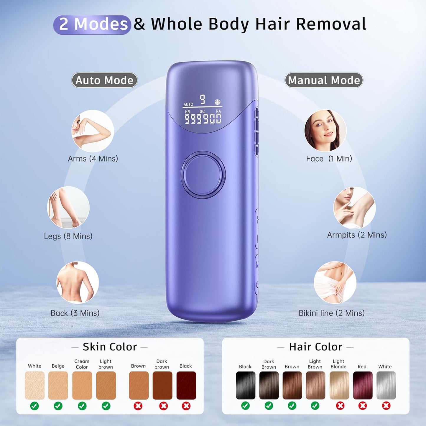 Laser Hair Removal with 5℃ Ice Cooling, Painless IPL Laser Hair Removal Device 3 in 1 Ubroo at Home Hair Remover Machine for Women Men Electrolysis Permanent Epilator on Face Body Depilation (Purple)