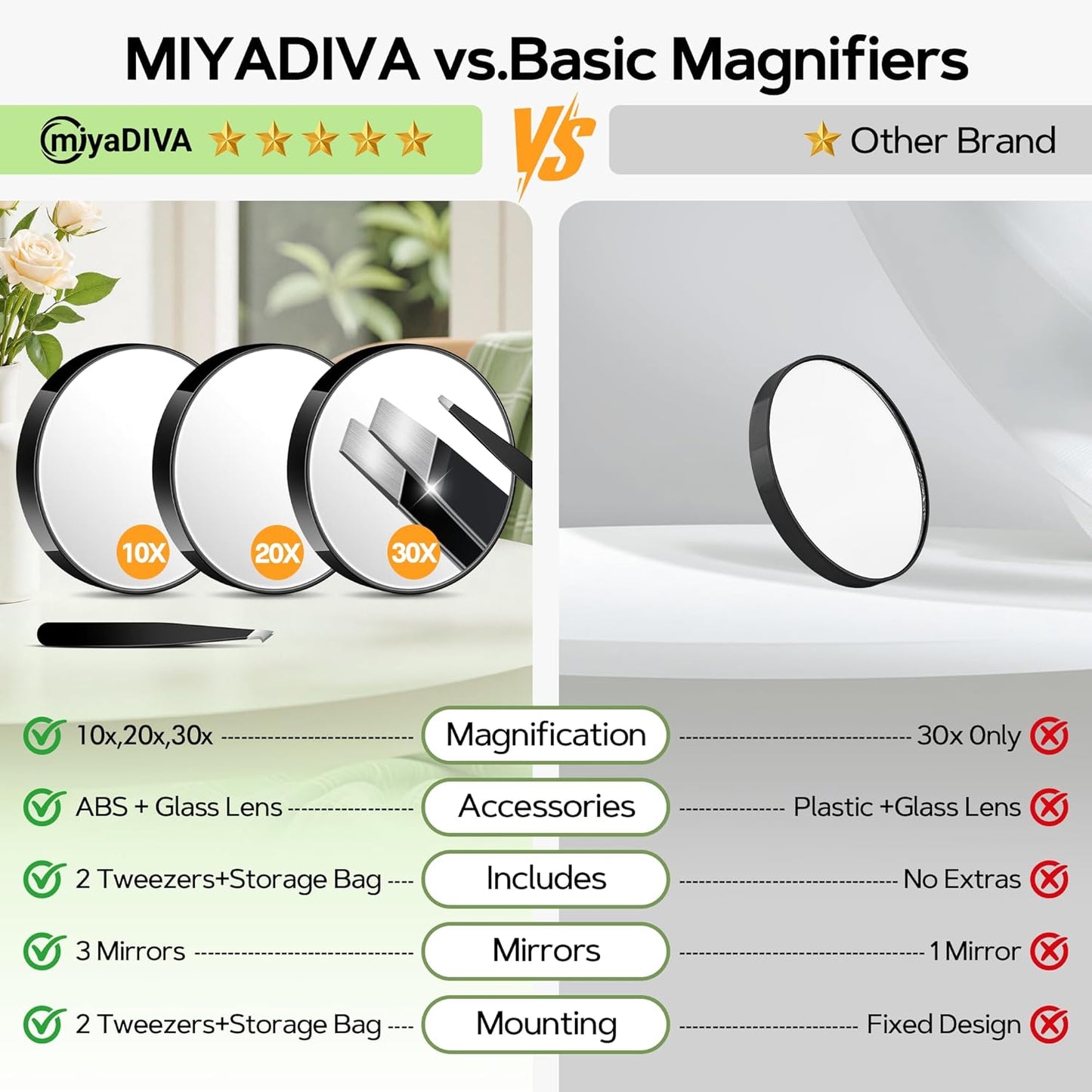 MIYADIVA Magnifying Mirror Set, 10x&20x&30x Suction Cup Makeup Mirror, 2 Tweezers & Storage Bag. 3.5in Compact Mirror for Travel, Bathroom, Home, Gifts for Women