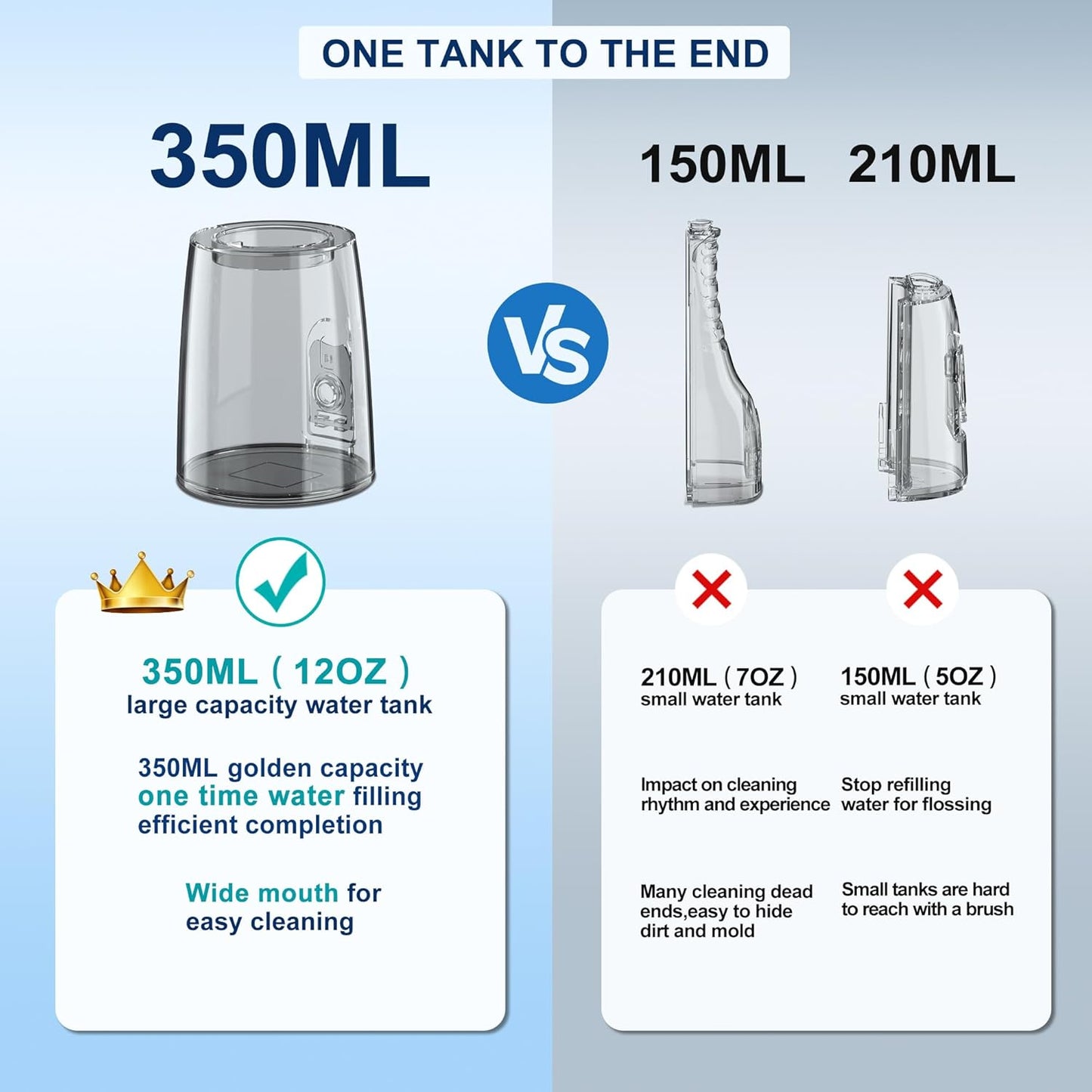 Water Dental Flosser Oral Irrigator with 5 Modes, 350ml Cordless Water Teeth Cleaner Pick 6 Tips, IPX7 Waterproof Rechargeable Portable Powerful Battery for Travel & Home Braces & Bridges Care