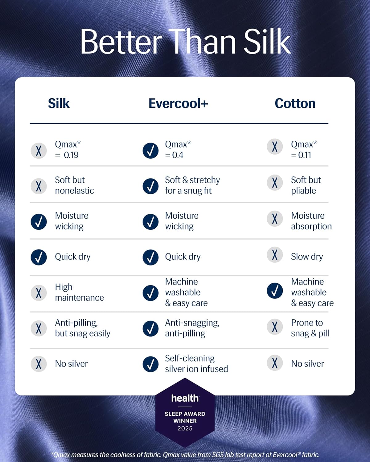 REST® Evercool®+ Cooling Pillowcases Standard - 2 Pillowcases for Sensitive Skin, Silver Infused Fabric for Hygienic Sleep, Silky Smooth for Curly Hair, High Elastic for Snug Fit (19x29 inches)