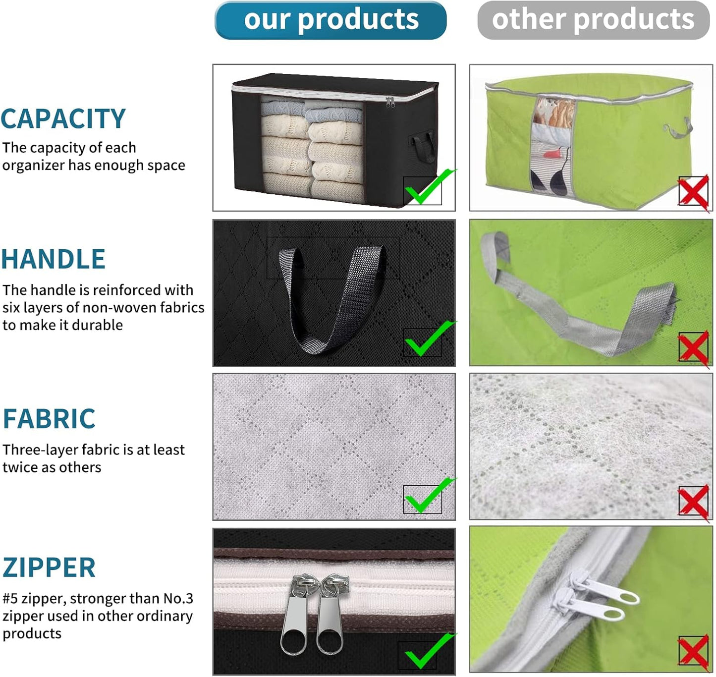 Large Storage Bags, 4 Pack Clothes Storage Bins Foldable Closet Organizers Storage Containers with Durable Handles Thick Fabric for Blanket Comforter Clothing Bedding 90 L (Black)