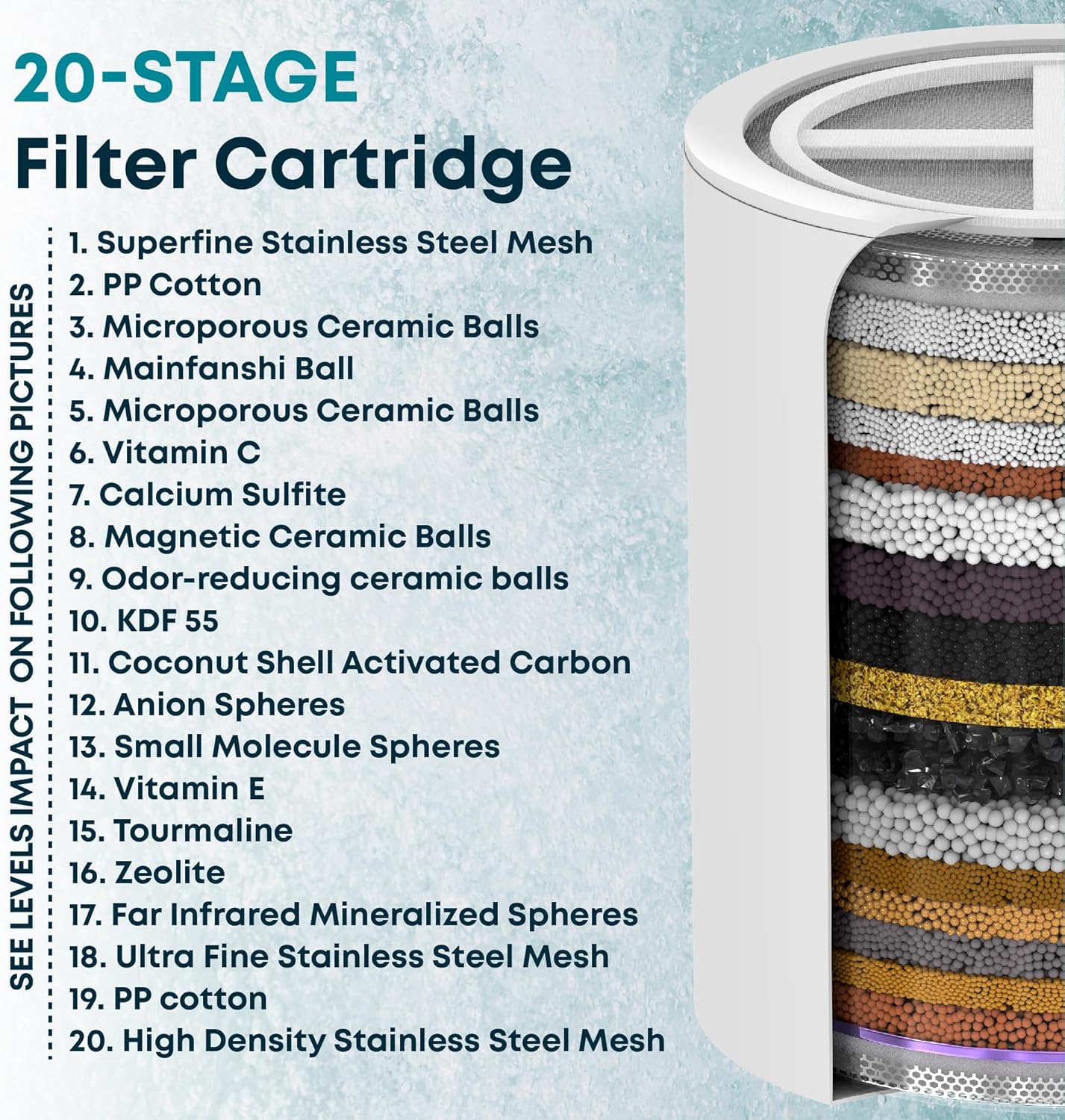 AquaHomeGroup 20 - Stage Replacement Premium Filter Cartridge 4-pack (No Housing), Compatible with Any Shower Filter of Similar Design 15 and 20 stages