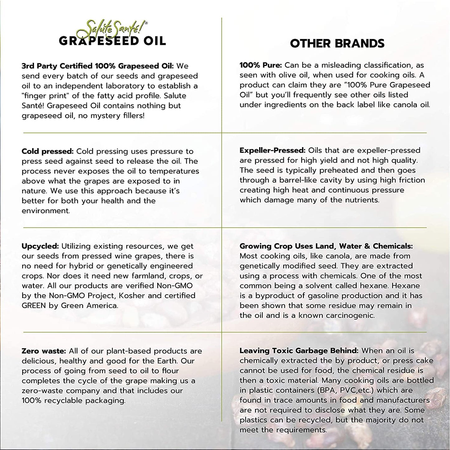 Cold Pressed Grapeseed Oil by Salute Sante! High Temperature Cooking, Healthy Grape Seed Oil, Non-GMO and Kosher for Salad Dressings, Marinades and Dips, Vegan, 1 Gallon, 2 Pack