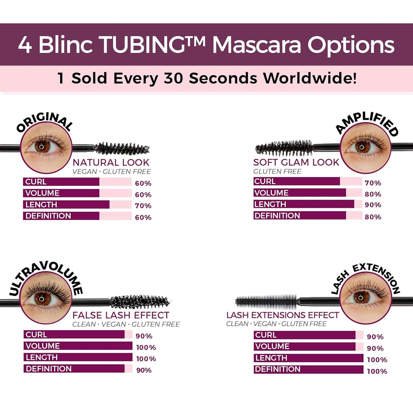 Blinc Original Tubing Mascara, Natural looking Lengthening, Ultra-Longwearing Washable, Vegan, Gluten-Free and Cruelty-Free, Black, 9mL / 0.30 Fl. OZ