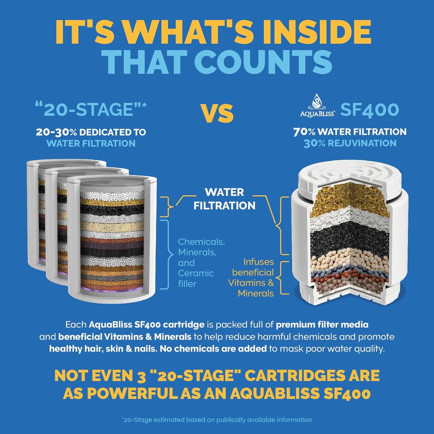 AquaBliss HD Revitalizing Shower Filter Replacement Cartridge For SF400 & SF500-2x Vitamin C + Minerals for Silky Hair, Glowing Skin, Strong Nails. 3-Pack (SFC400)