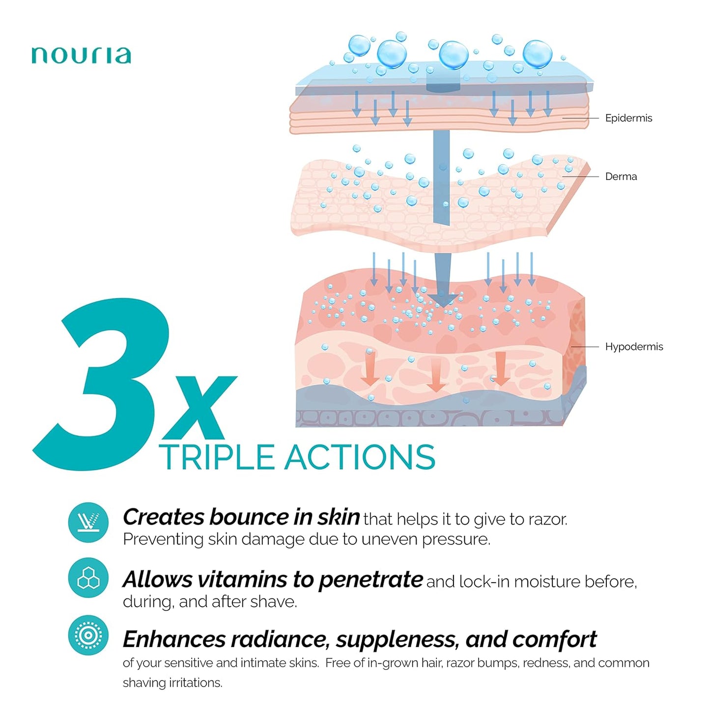 IntiMD Nouria Intimate Pre-Shave Elixir Oil, HydroLock moisturizer conditioner nourishing formula helps with Ingrown Hair, Itch, Razor Bump, Razor Burns for Bikini Area, Legs, Underarm