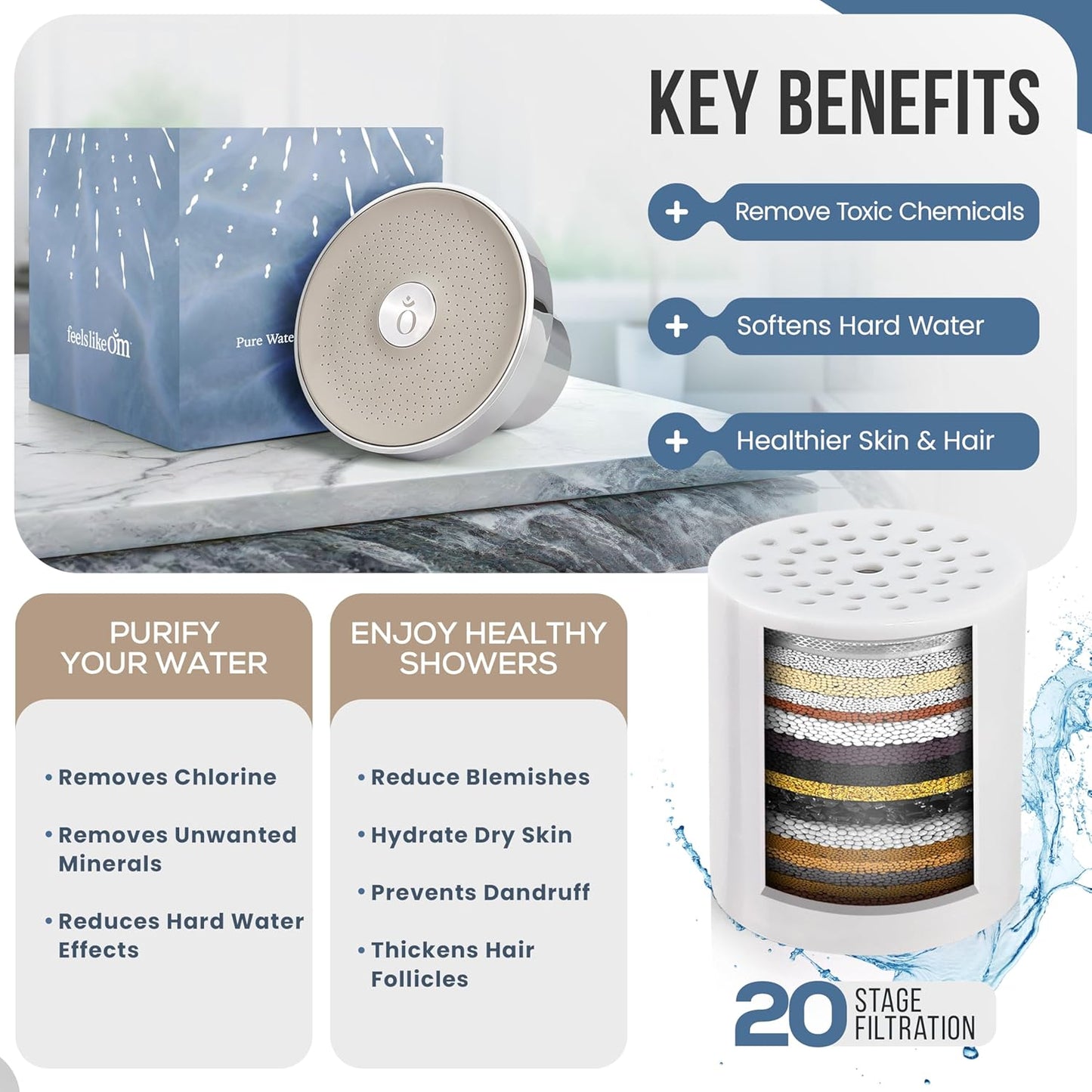 Filtered Shower Head with Water Softener - Shower Filters to Remove Toxic Chemicals & 98% of Chlorine - High Pressure Filter for Hard Water - Tested Shower Filter for Hair and Skin