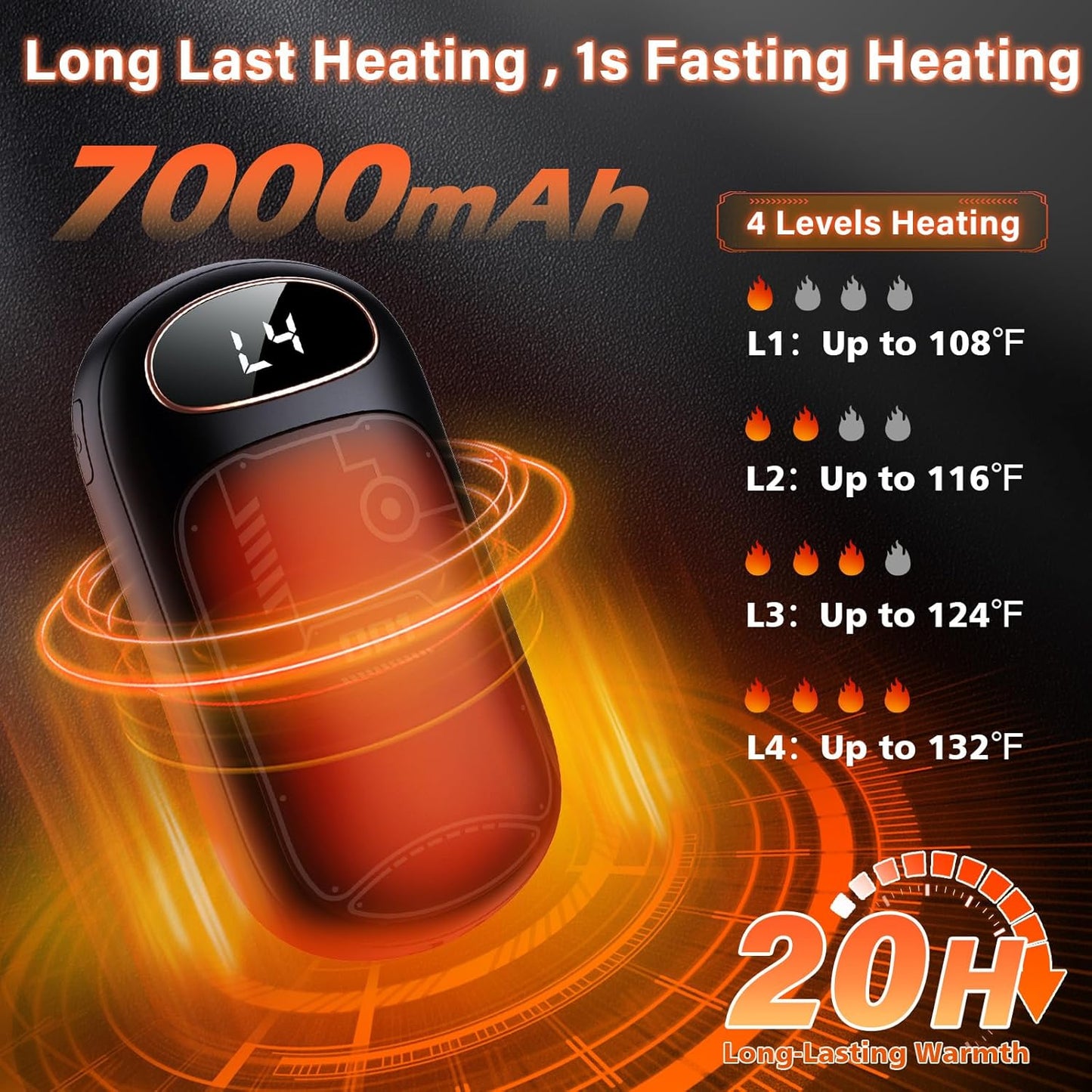 Hand Warmers Rechargeable - Electric Hand Warmer Reusable 2 Pack, LED Display, 20Hrs Warmth, 4 Levels Heat, Portable Charging Magnetic Pocket Heater for Men, Women, Raynauds, Hunting, Golf