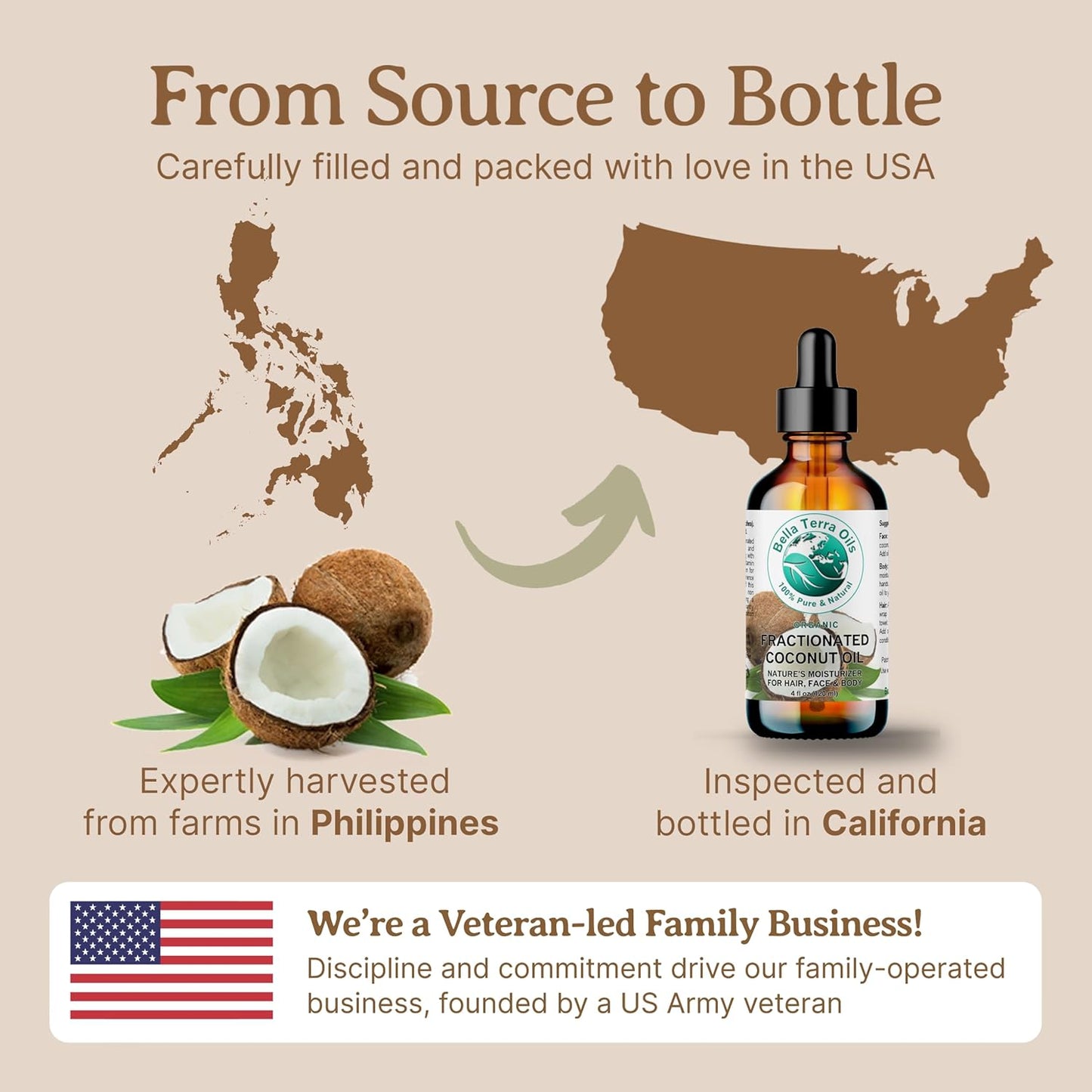 Bella Terra Oils Fractionated Coconut Oil (MCT Oil) – 1 gallon, Deeply Hydrating, Lightweight, Non-Greasy