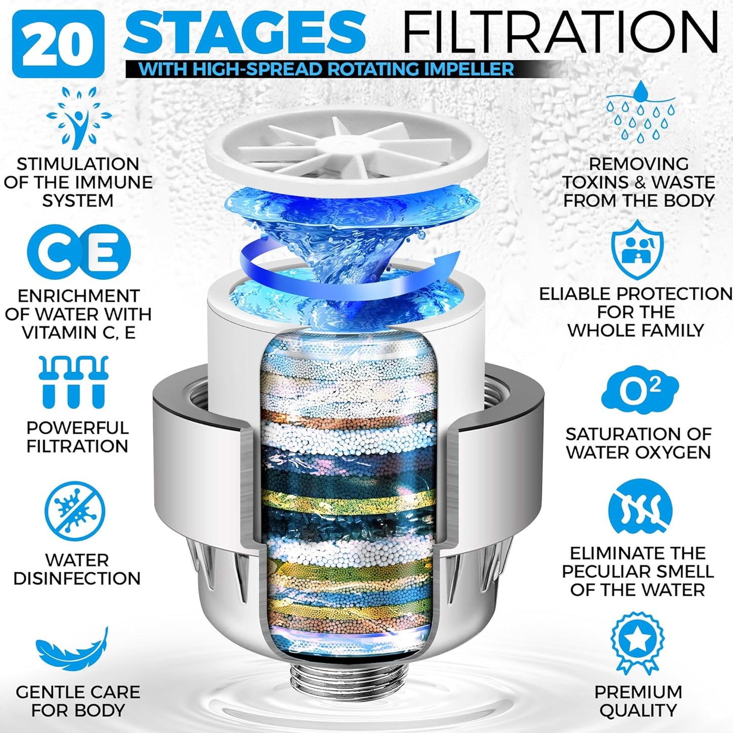 AquaHomeGroup 20-Stage Premium Shower Filter Replacement Cartridge with Spin Propeller (No Housing) - Water Filter Refill Compatible with Any Shower Filter of Similar Design 15 and 20 Stages