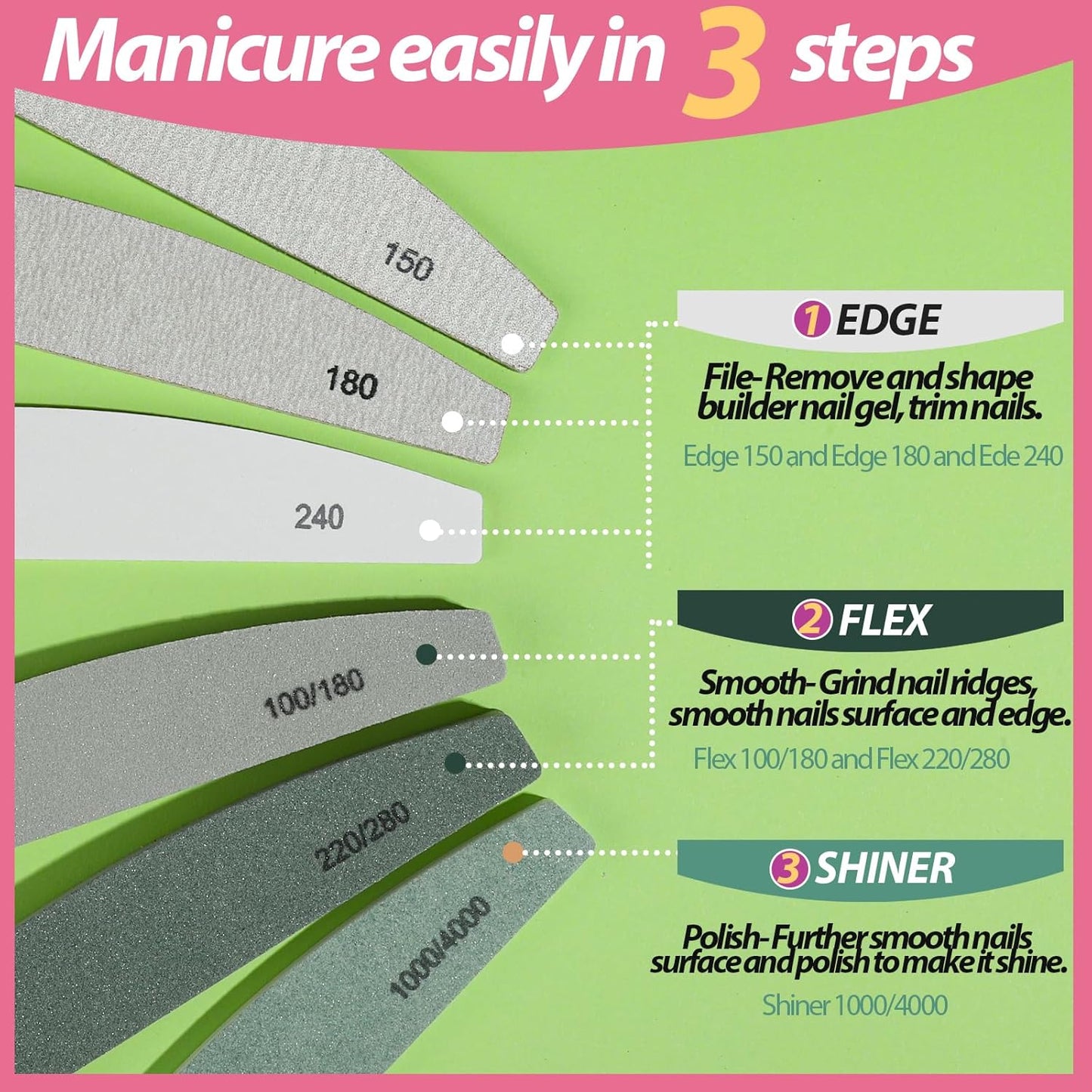 Teenitor Nail File and Buffer Set, 2 Sets Nail Buffer Block Nail Files for Natural Nails, Emery Boards for Nails Nail Buffer and Shine Kit, Acrylic Nail Files 100/180 Fingernail Files for Women