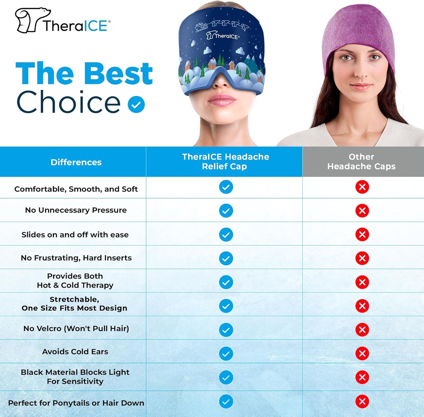 TheraICE Migraine Relief Cap, Cooling Gel Hat, Soothing Headache Ice Pack Mask Products, Face Cold Compress Head Wrap for Tension & Stress