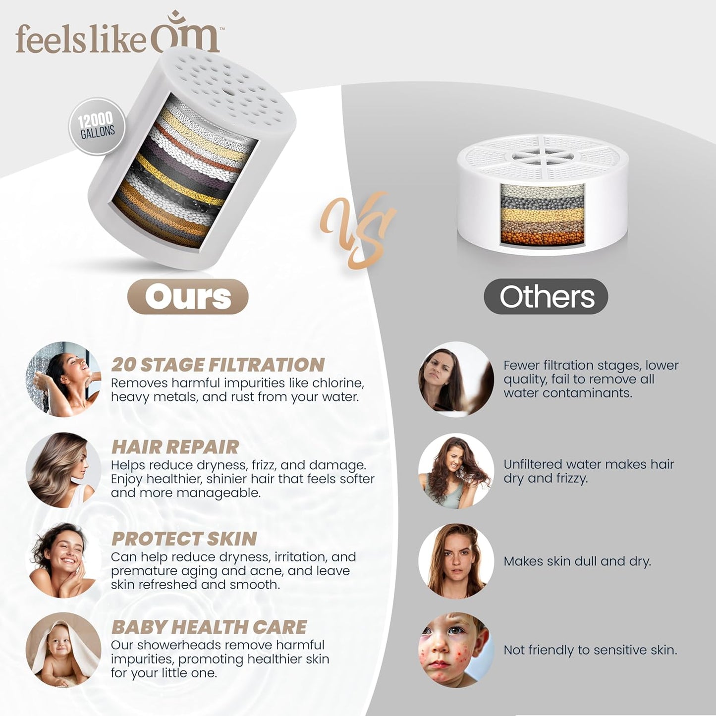 Filtered Shower Head with Water Softener - High Pressure Shower Head Filter for Hard Water - Shower Filter removes Toxic Chemicals & Chlorine - Best Shower Filter for Hair & Skin